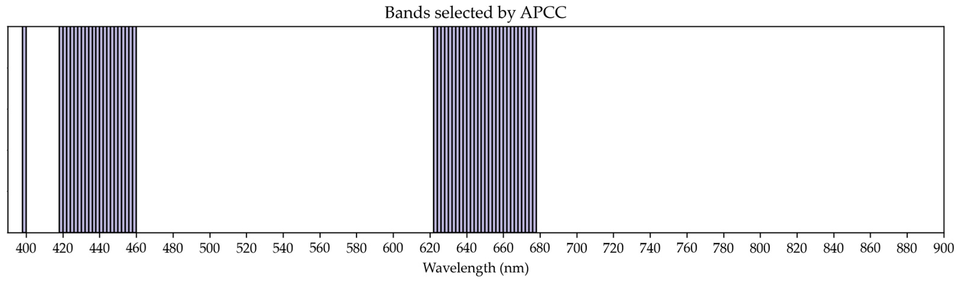 Forests 15 01971 g011