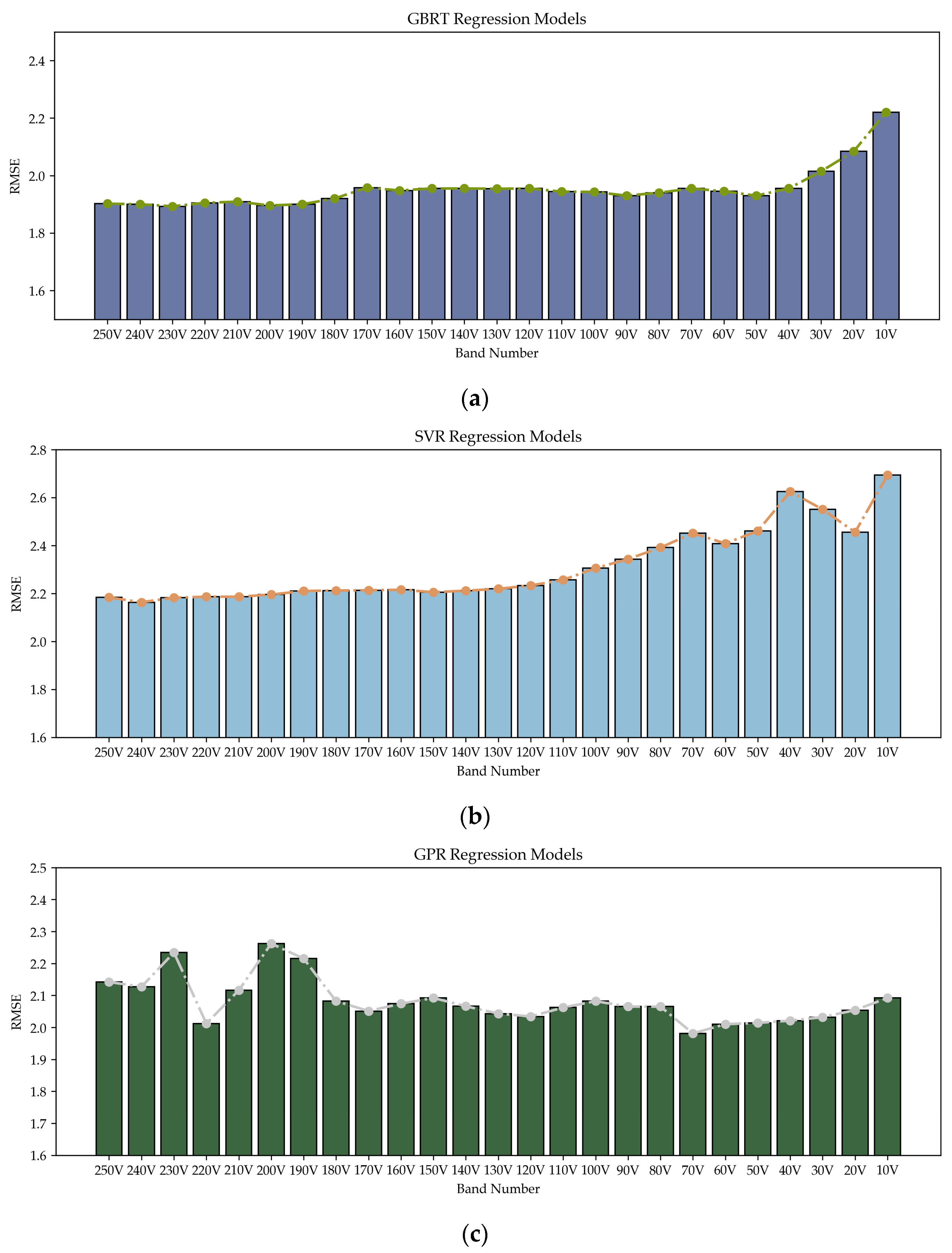 Forests 15 01971 g013