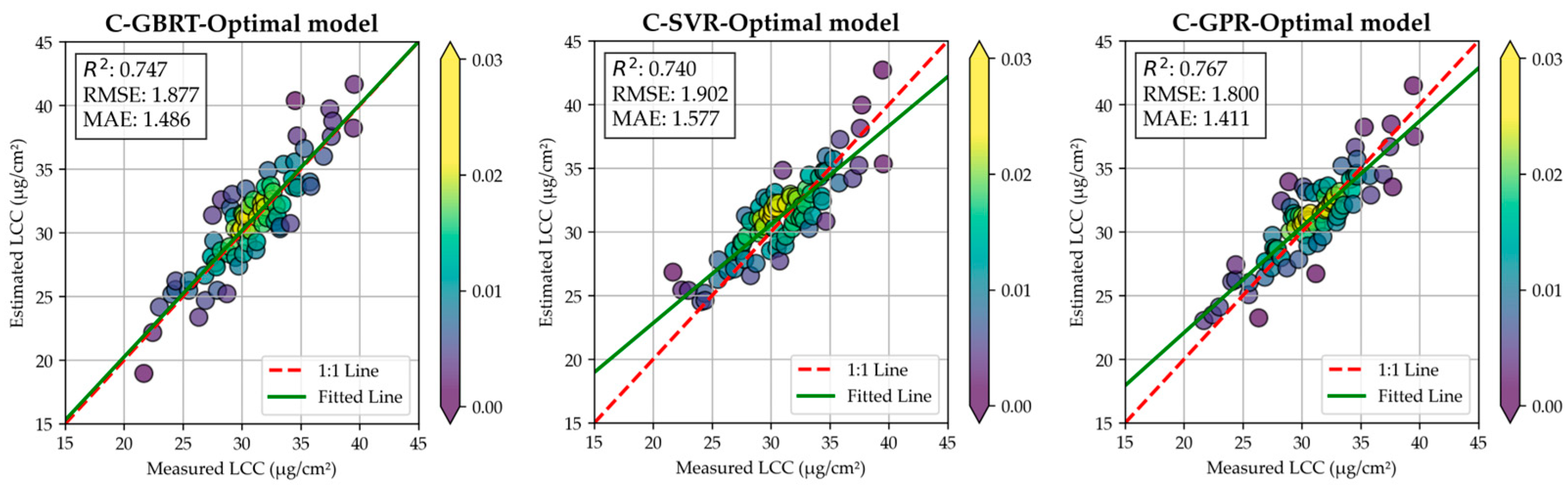 Forests 15 01971 g014