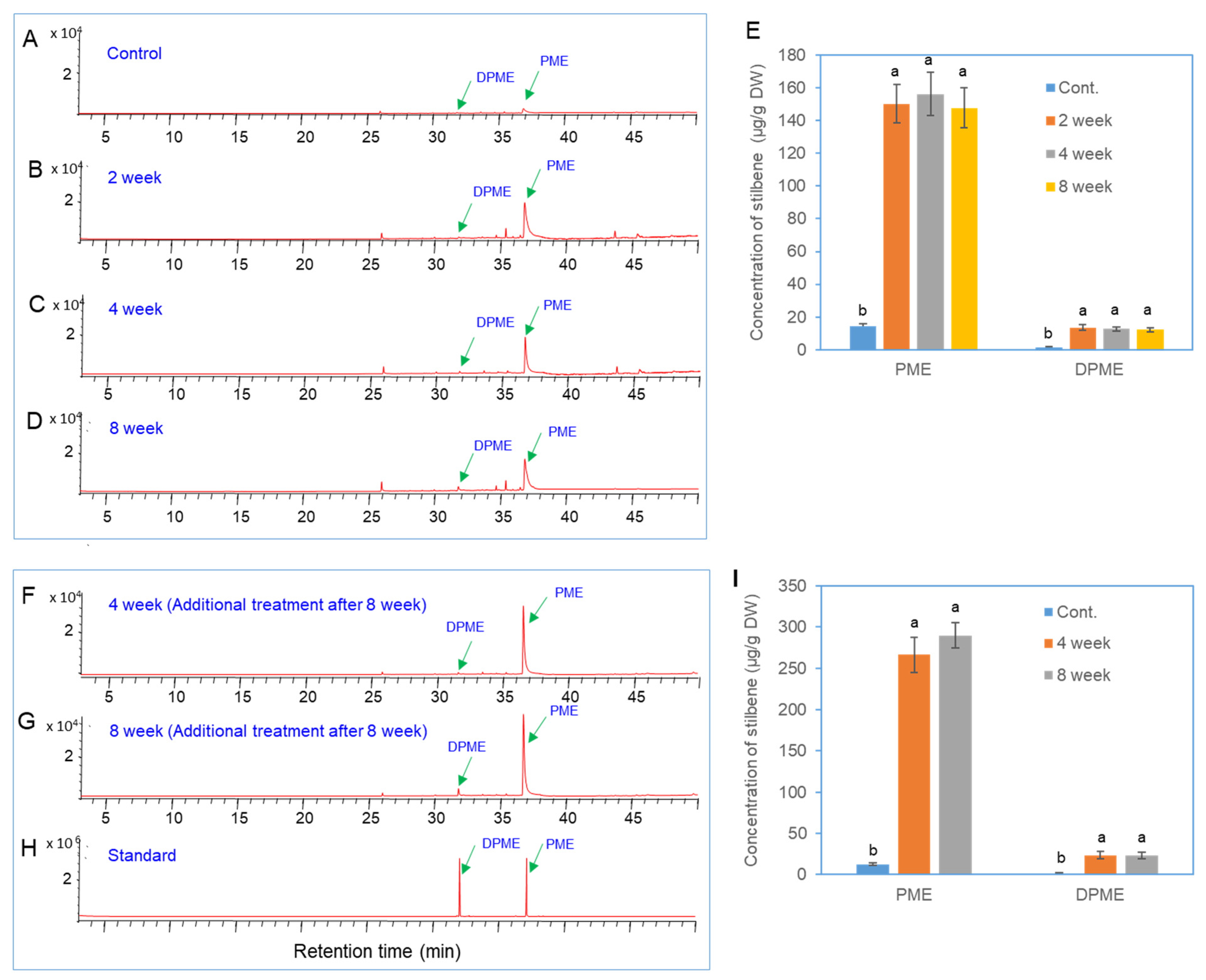 Forests 15 01973 g002