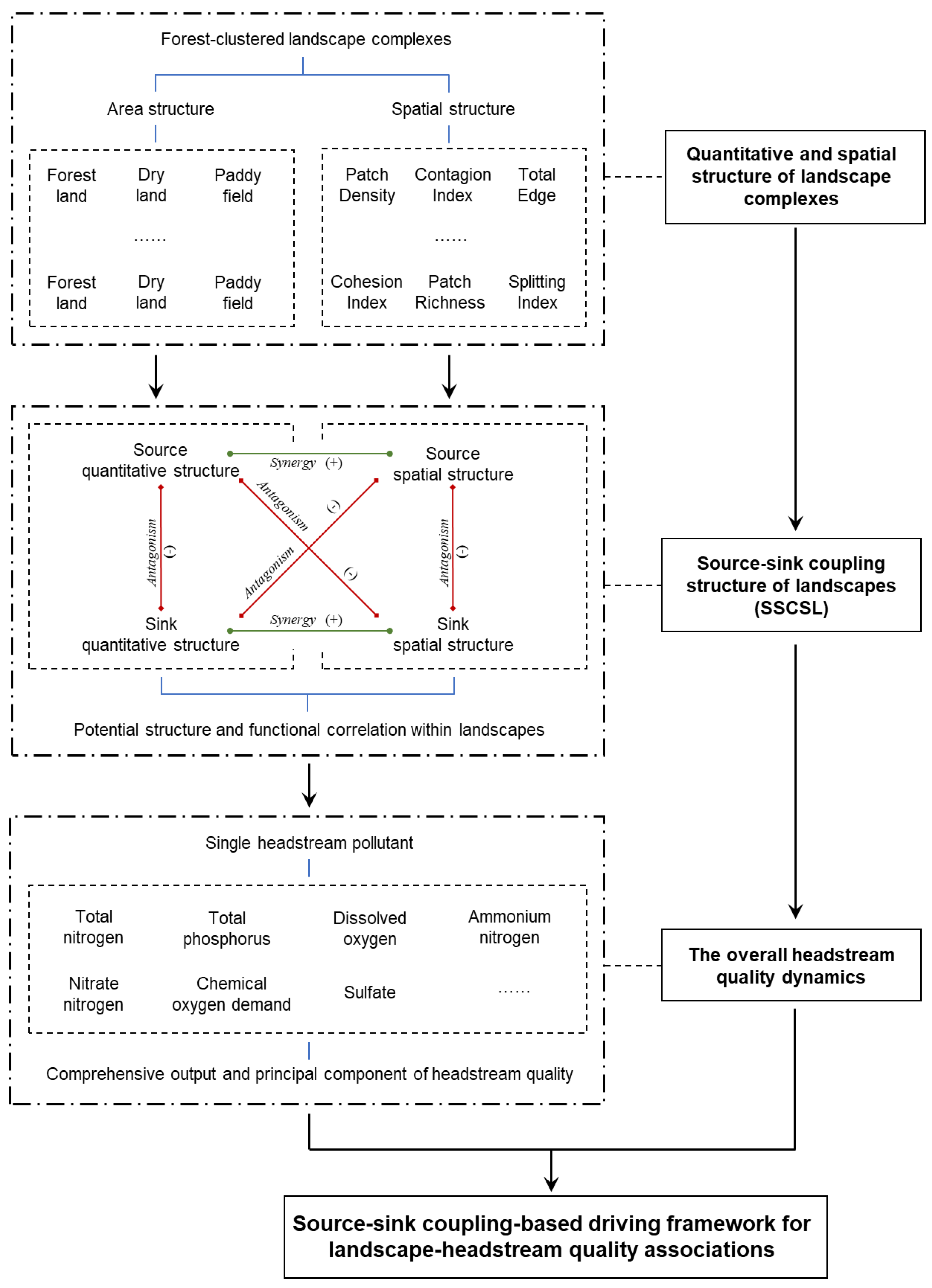 Forests 15 01979 g001