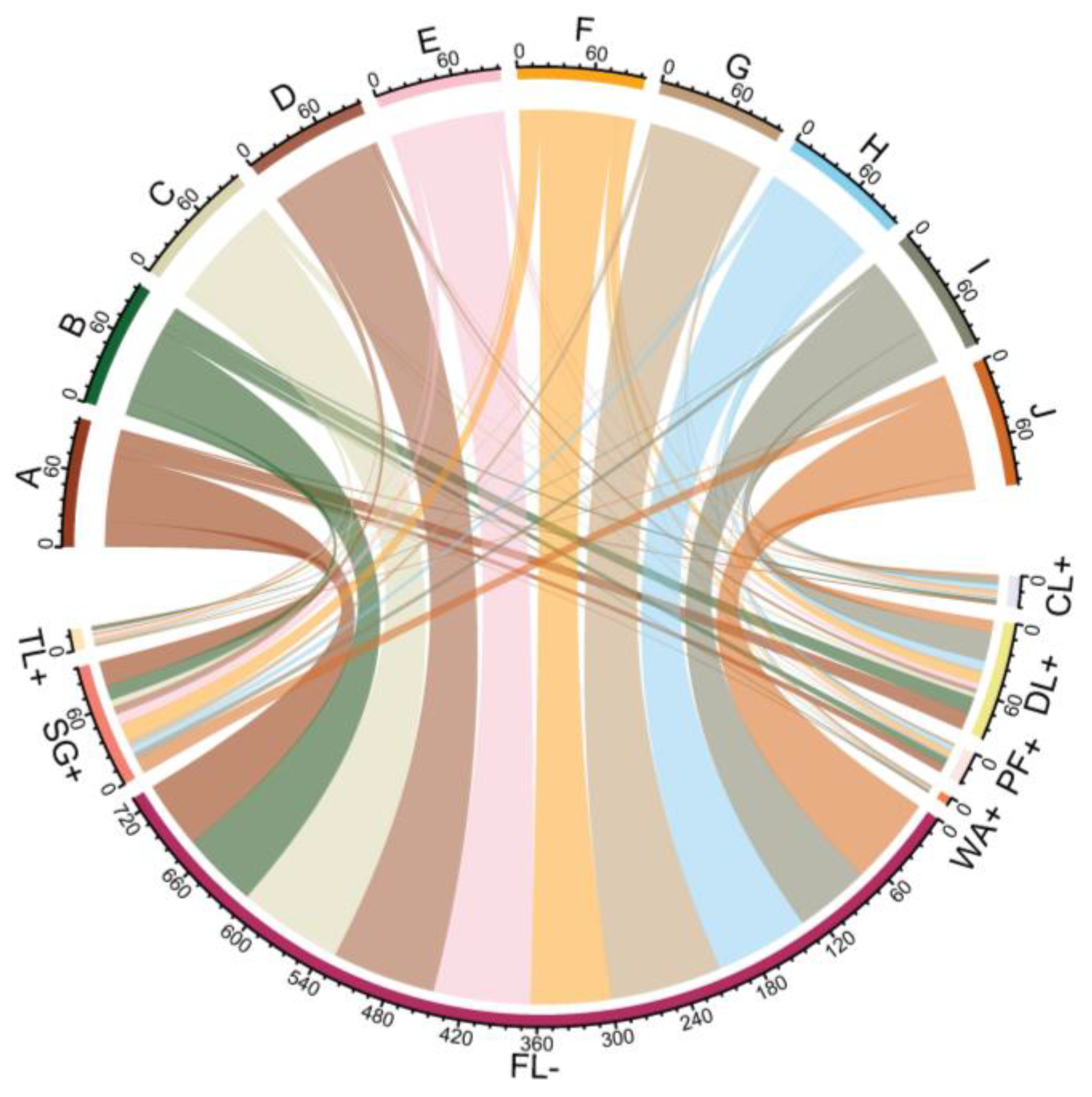Forests 15 01979 g003