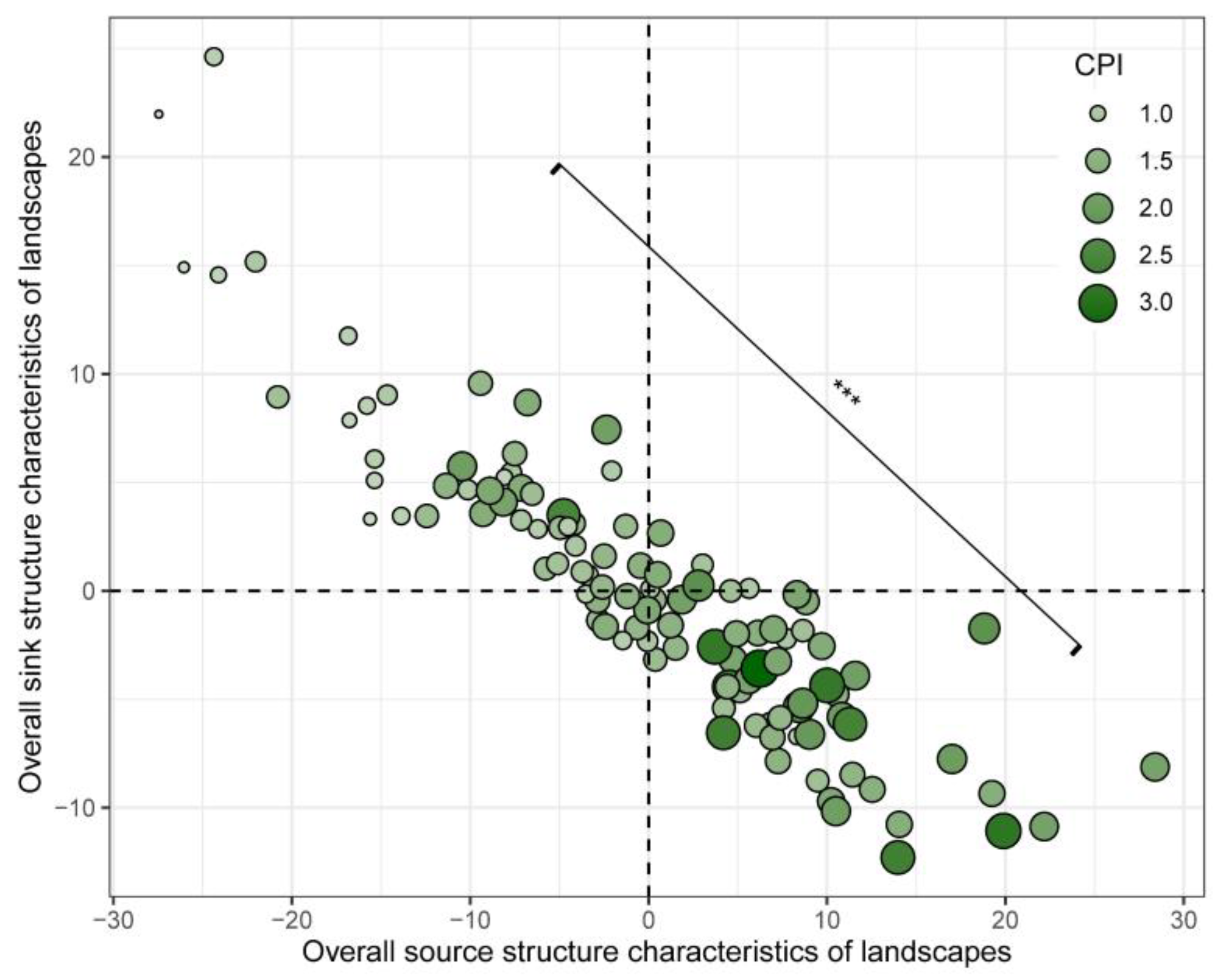 Forests 15 01979 g004