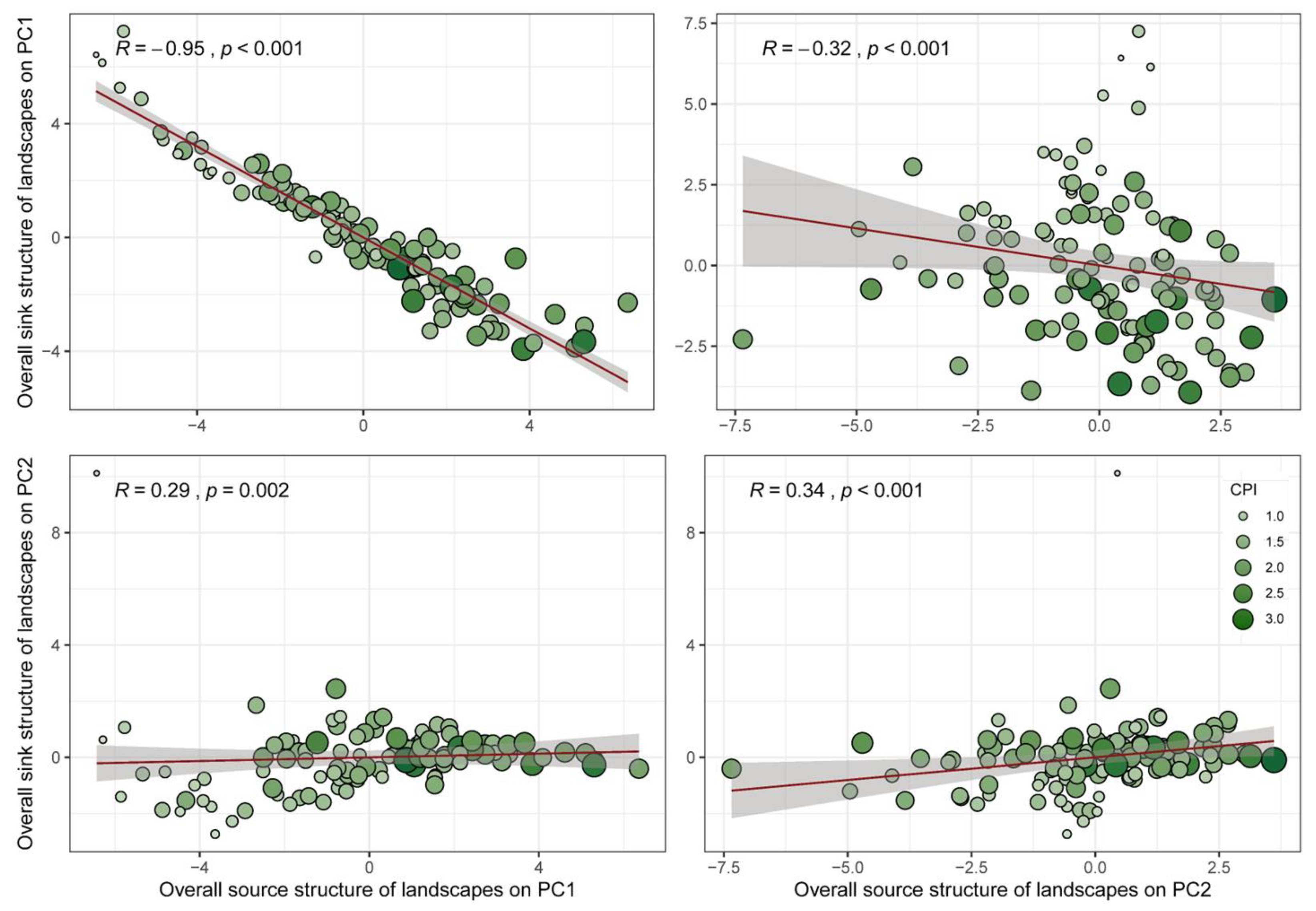 Forests 15 01979 g005