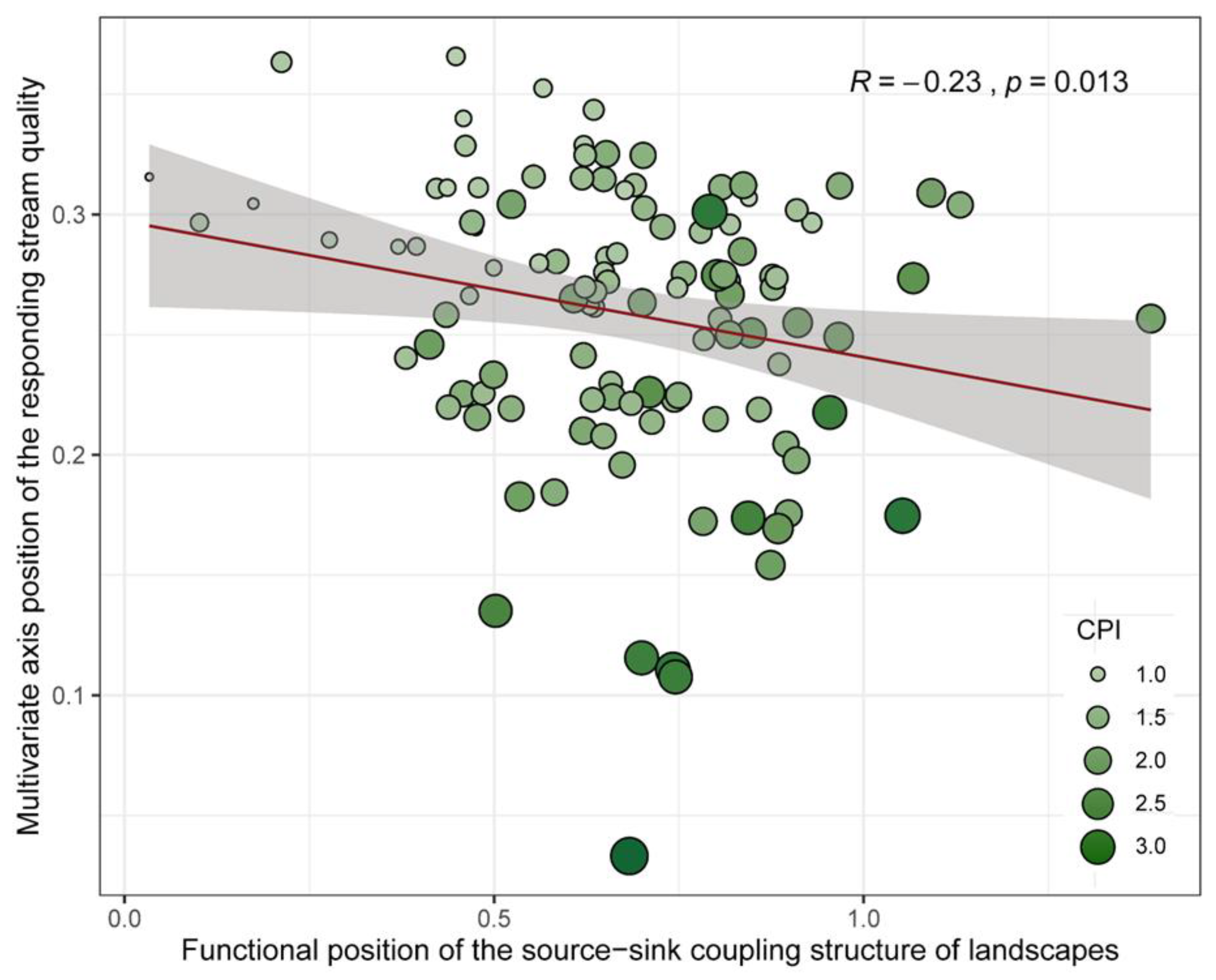 Forests 15 01979 g008