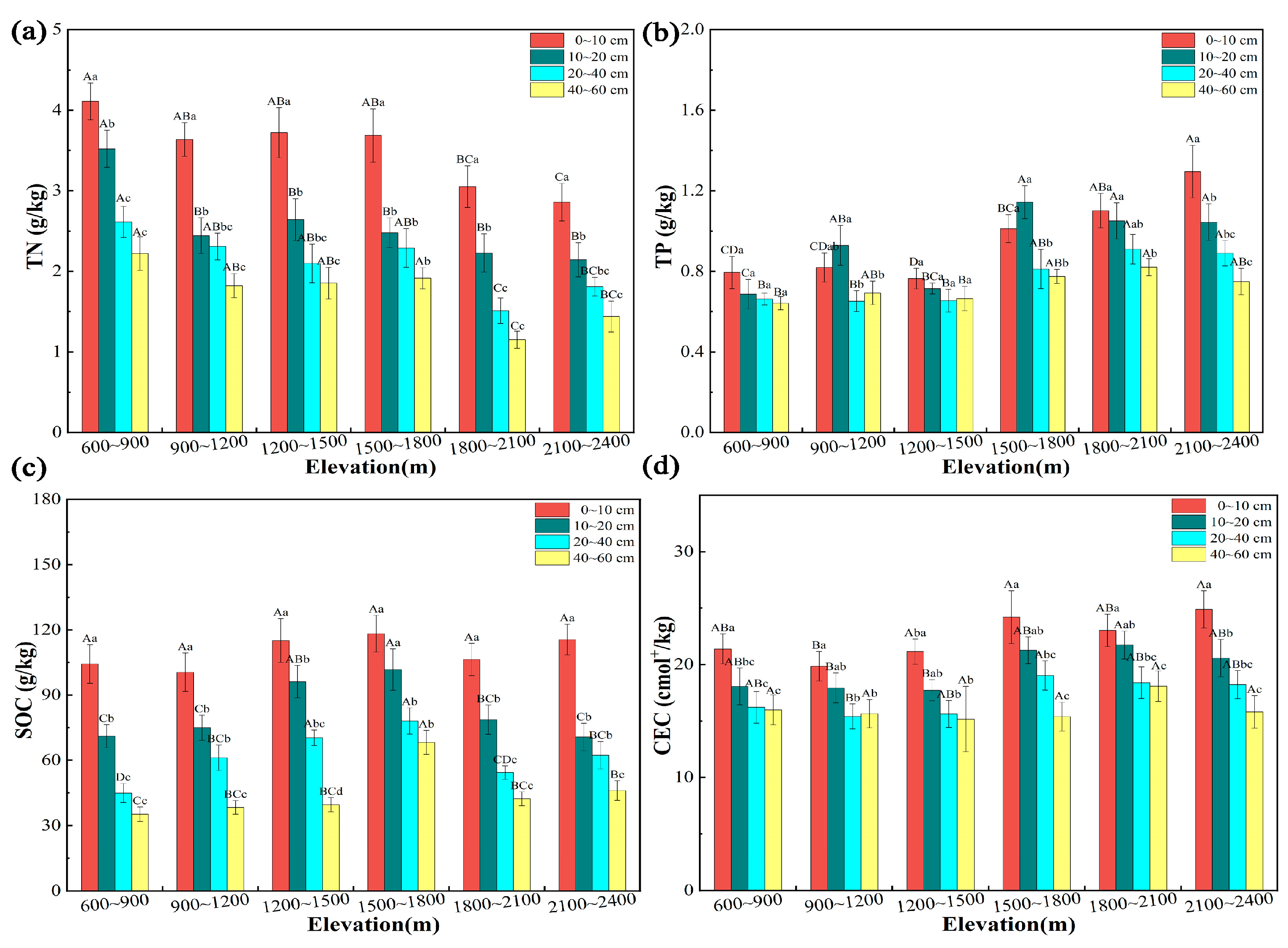 Forests 15 01980 g002