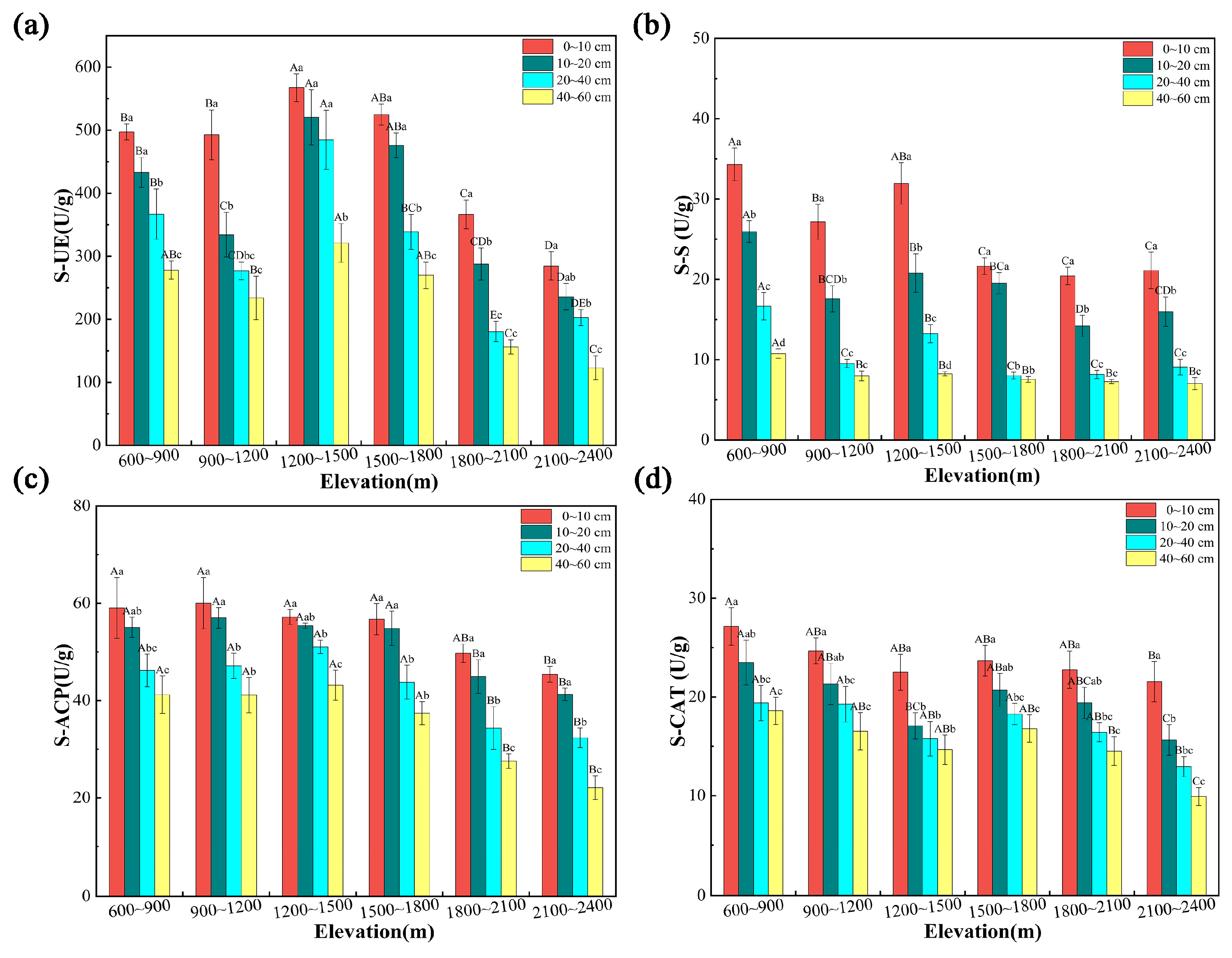 Forests 15 01980 g003