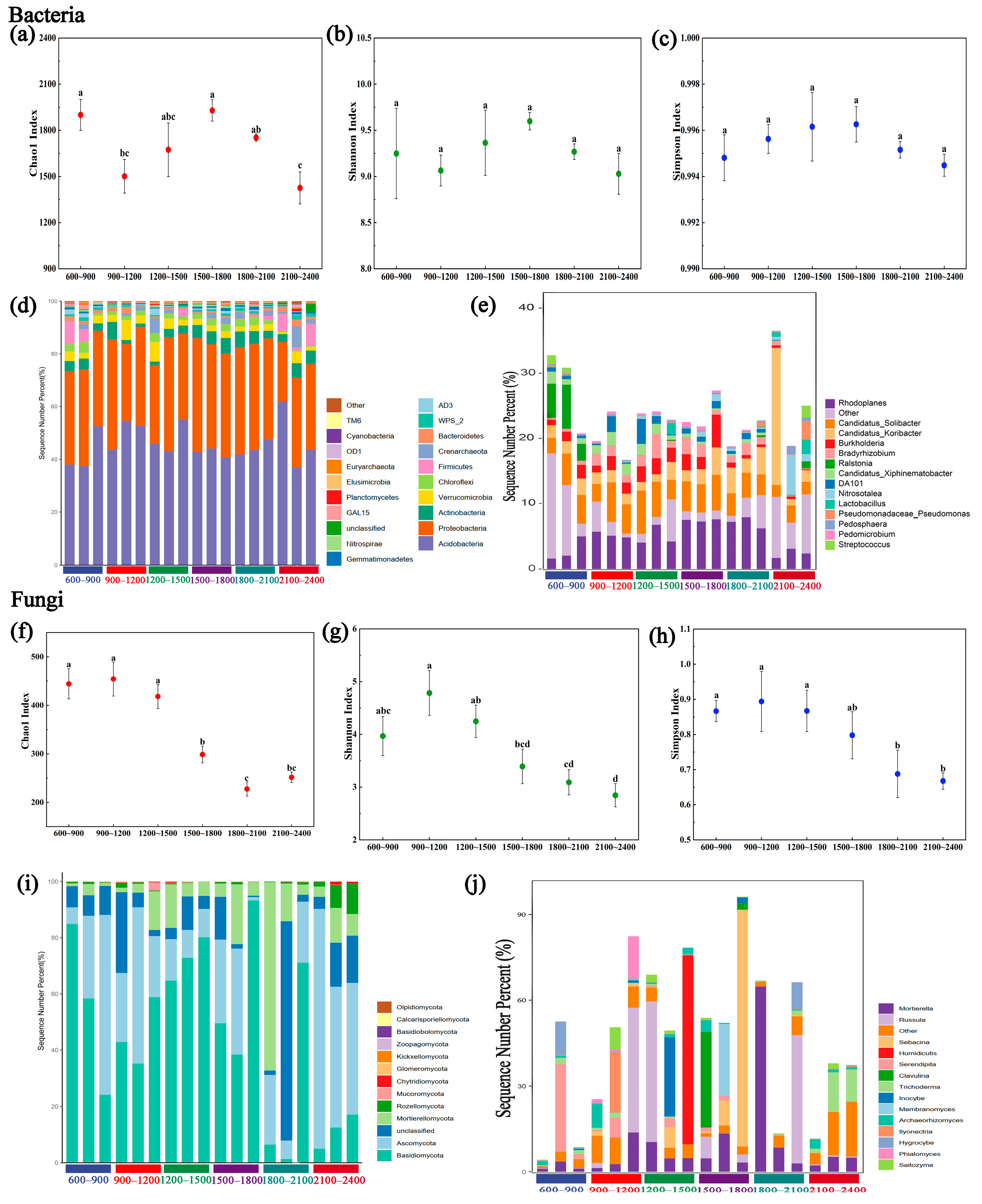 Forests 15 01980 g004