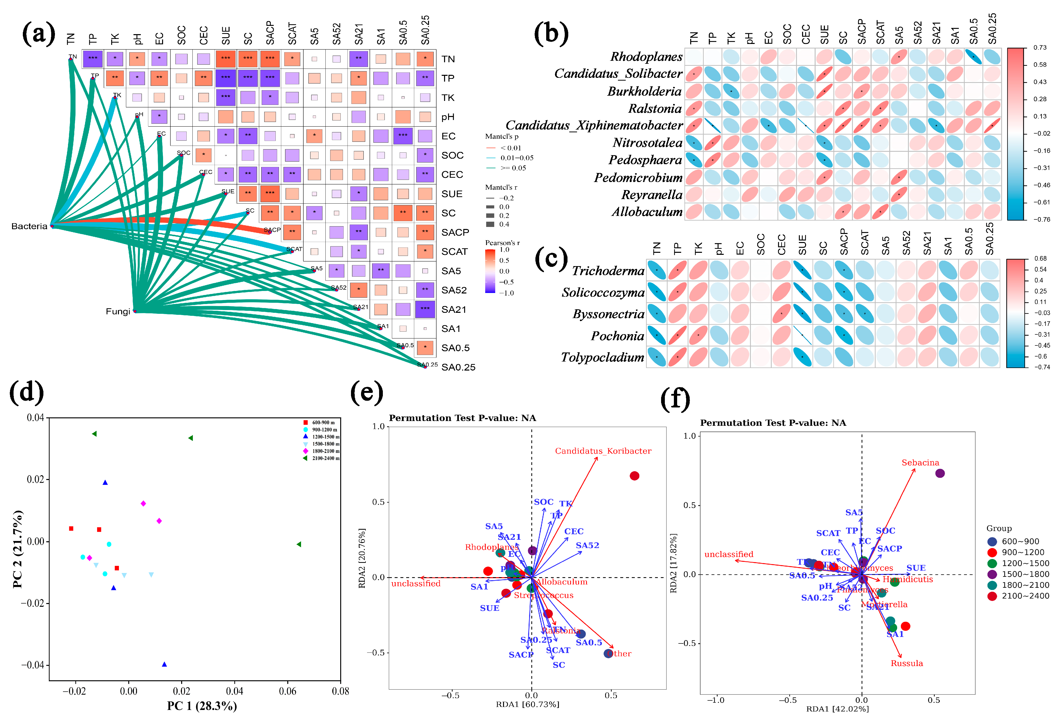 Forests 15 01980 g005
