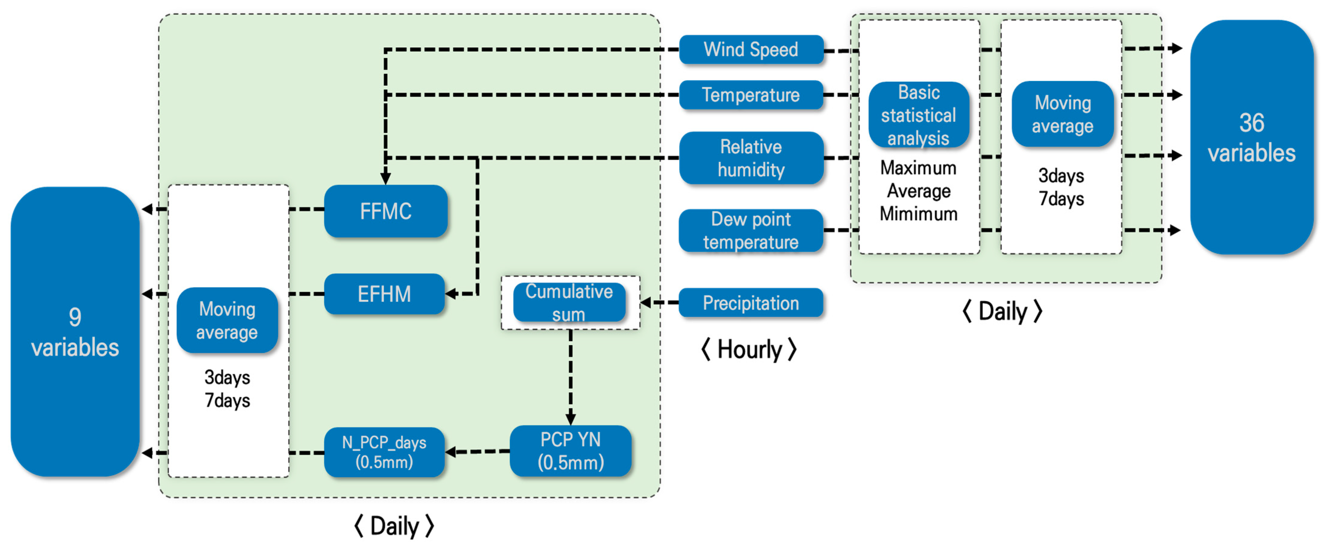 Forests 15 01981 g008