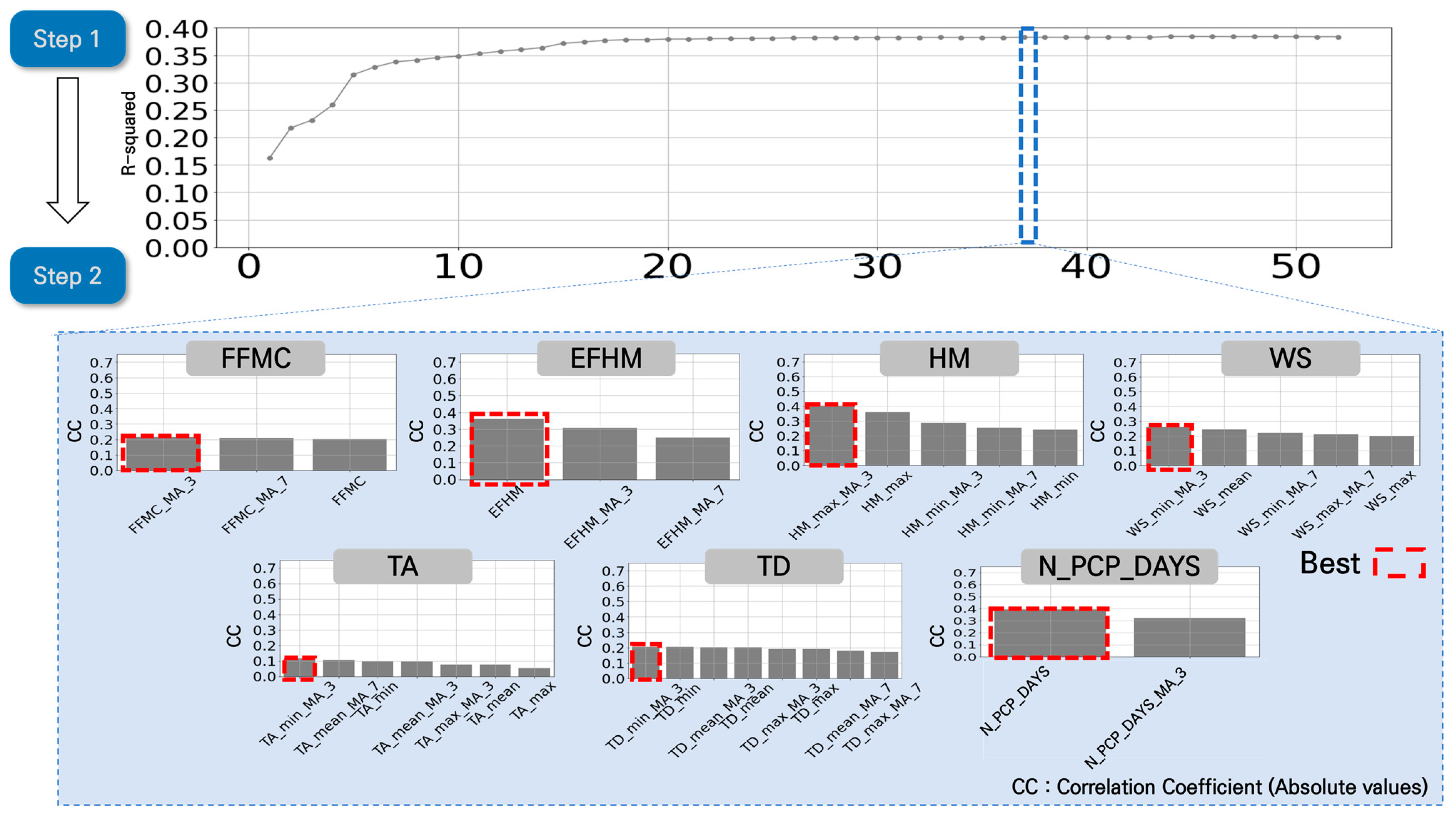 Forests 15 01981 g011
