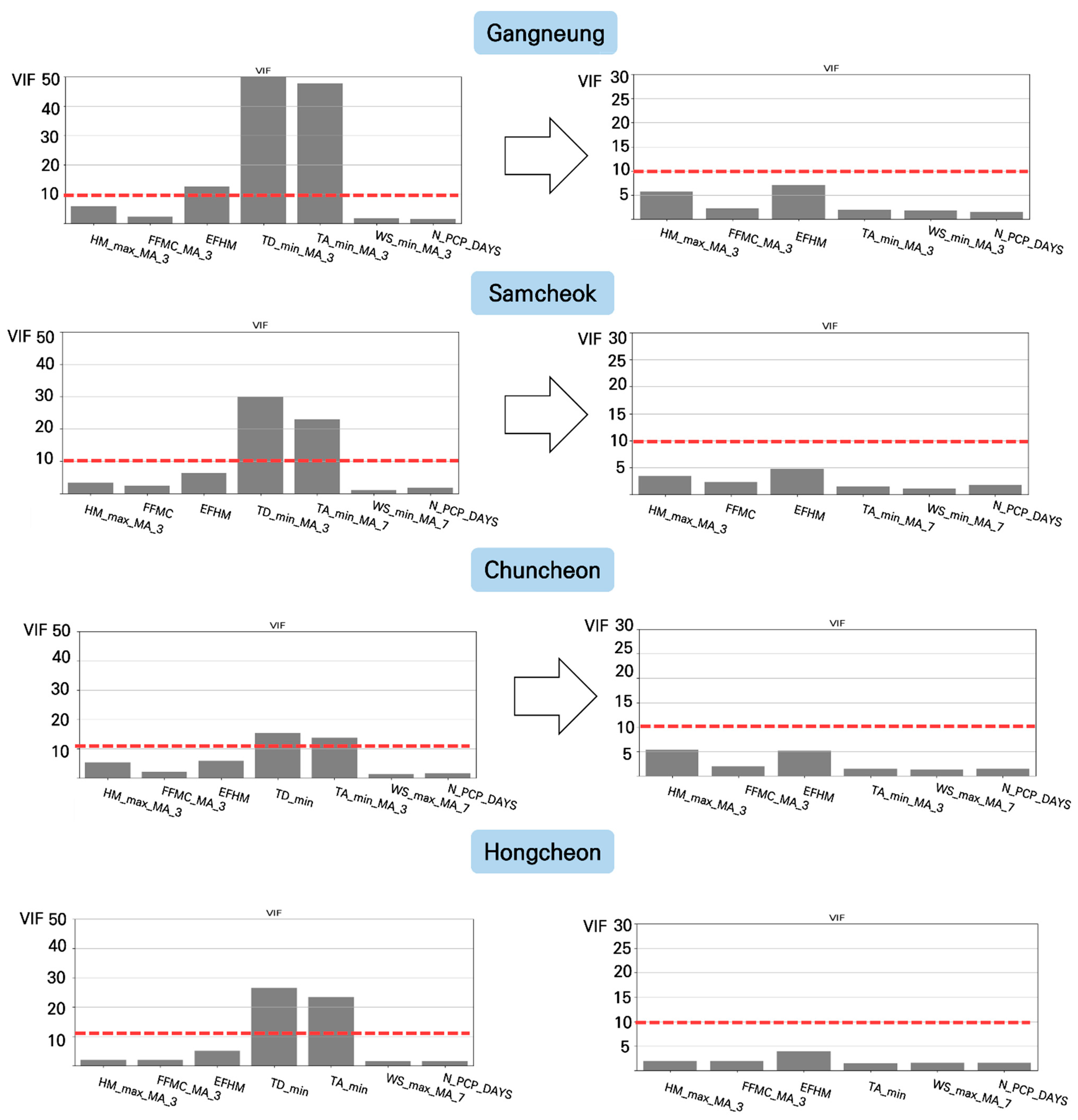 Forests 15 01981 g012