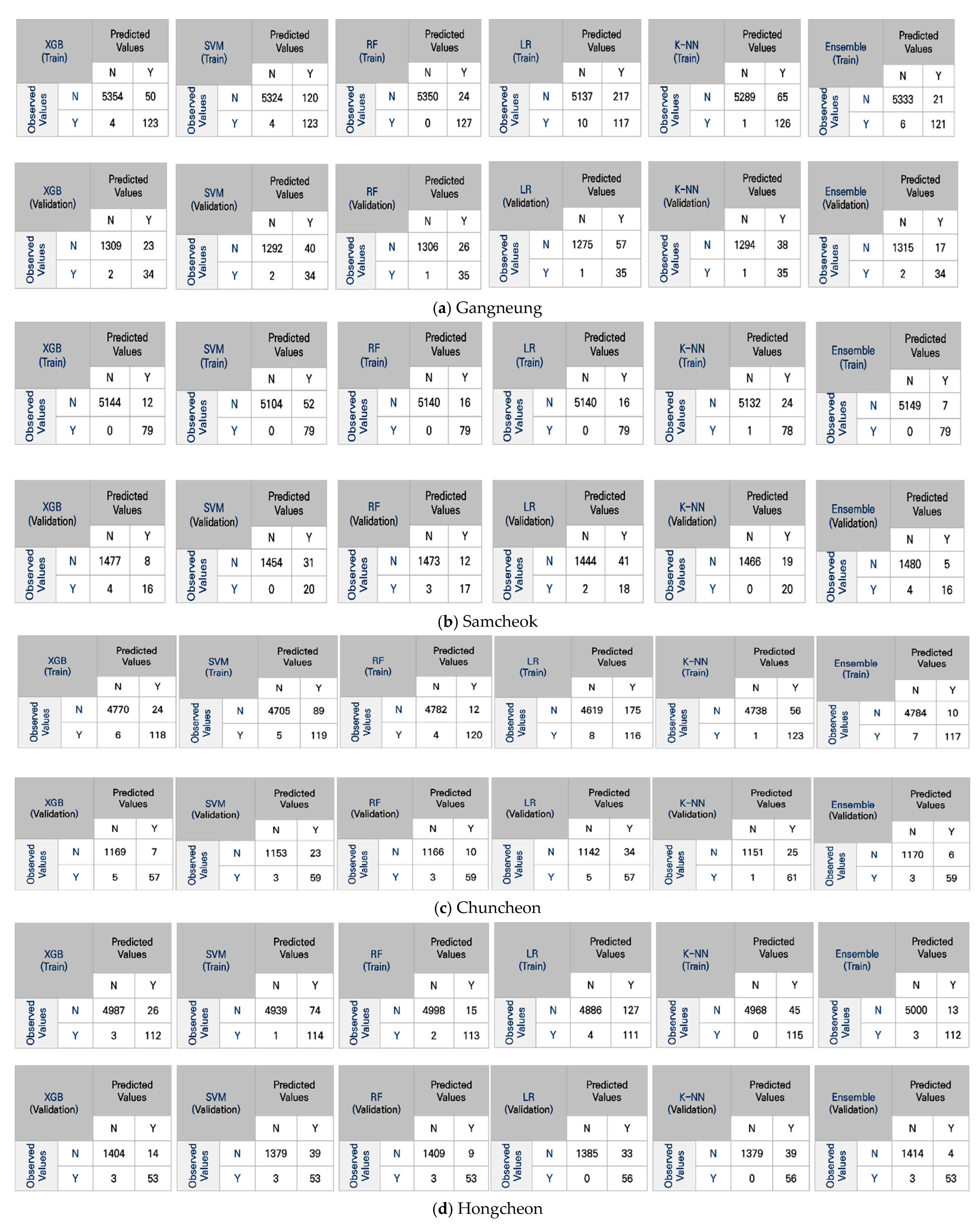 Forests 15 01981 g0a1