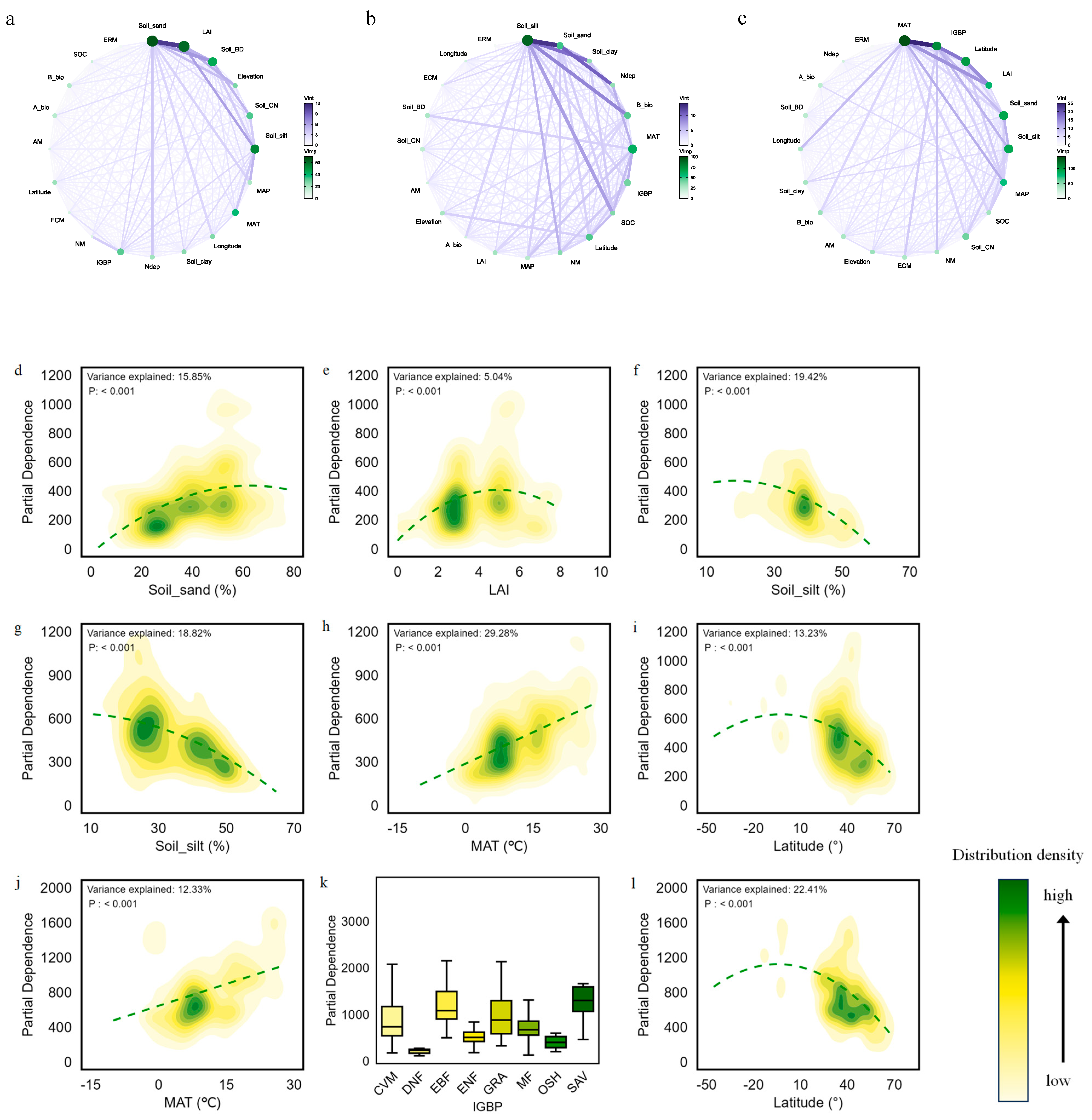 Forests 15 01982 g002