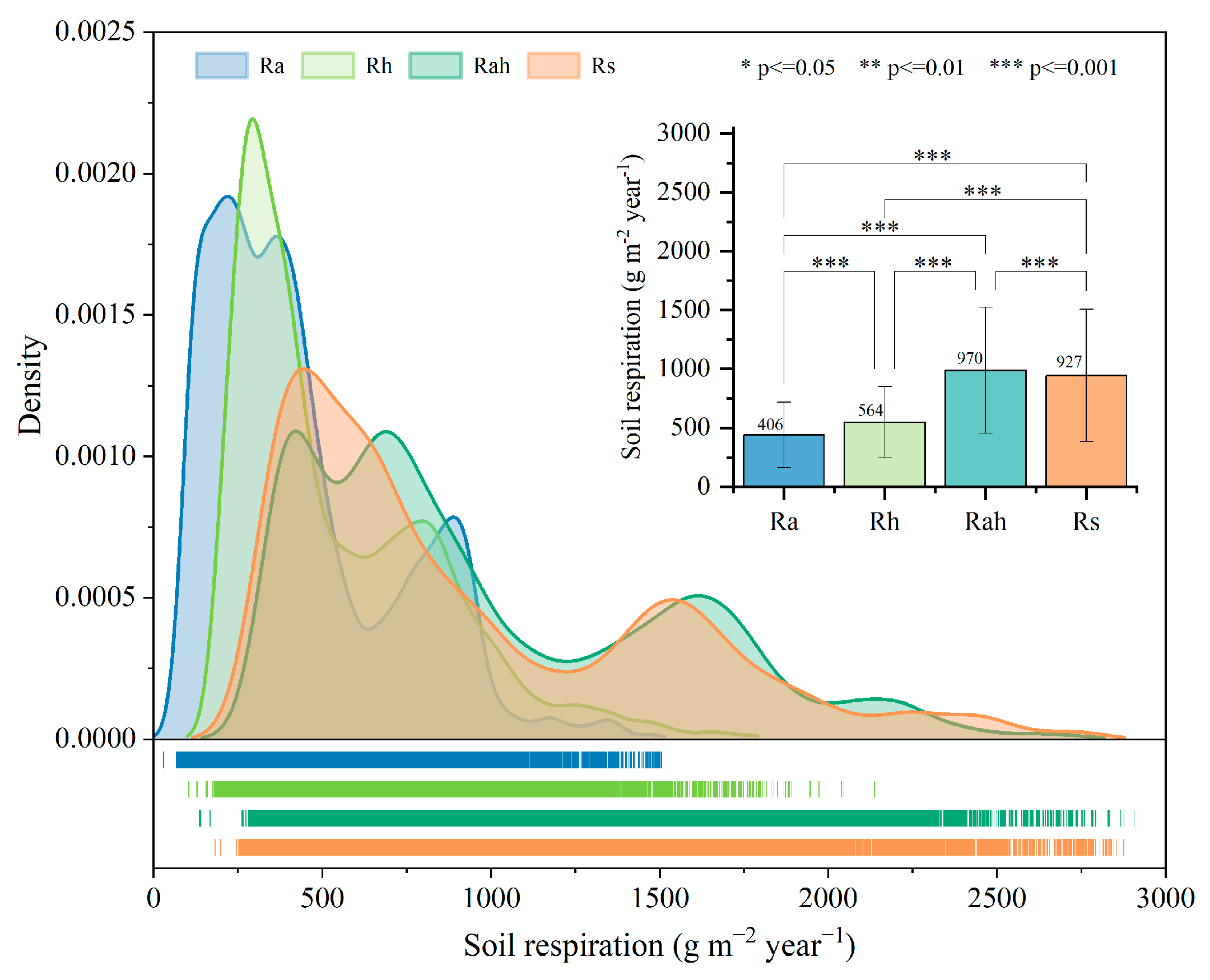 Forests 15 01982 g004