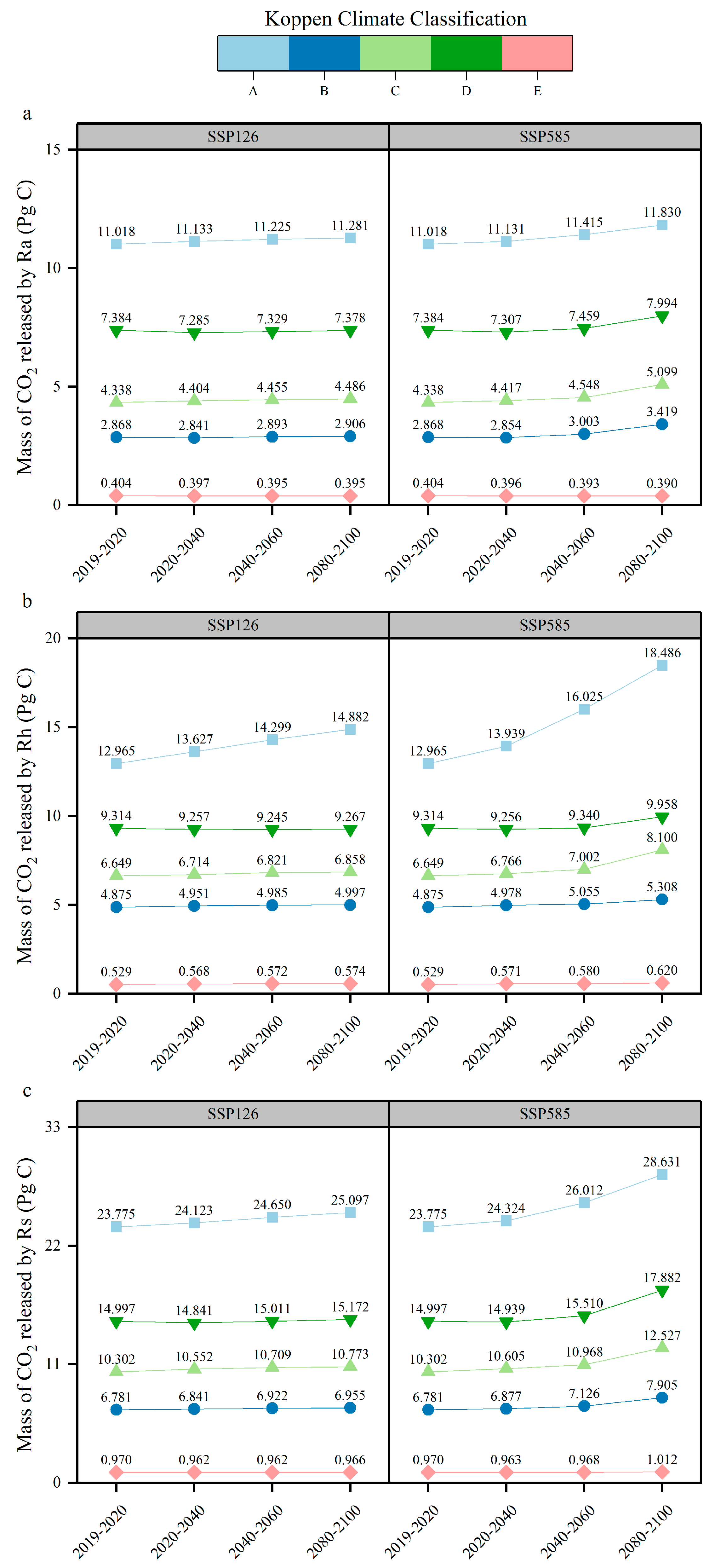 Forests 15 01982 g006