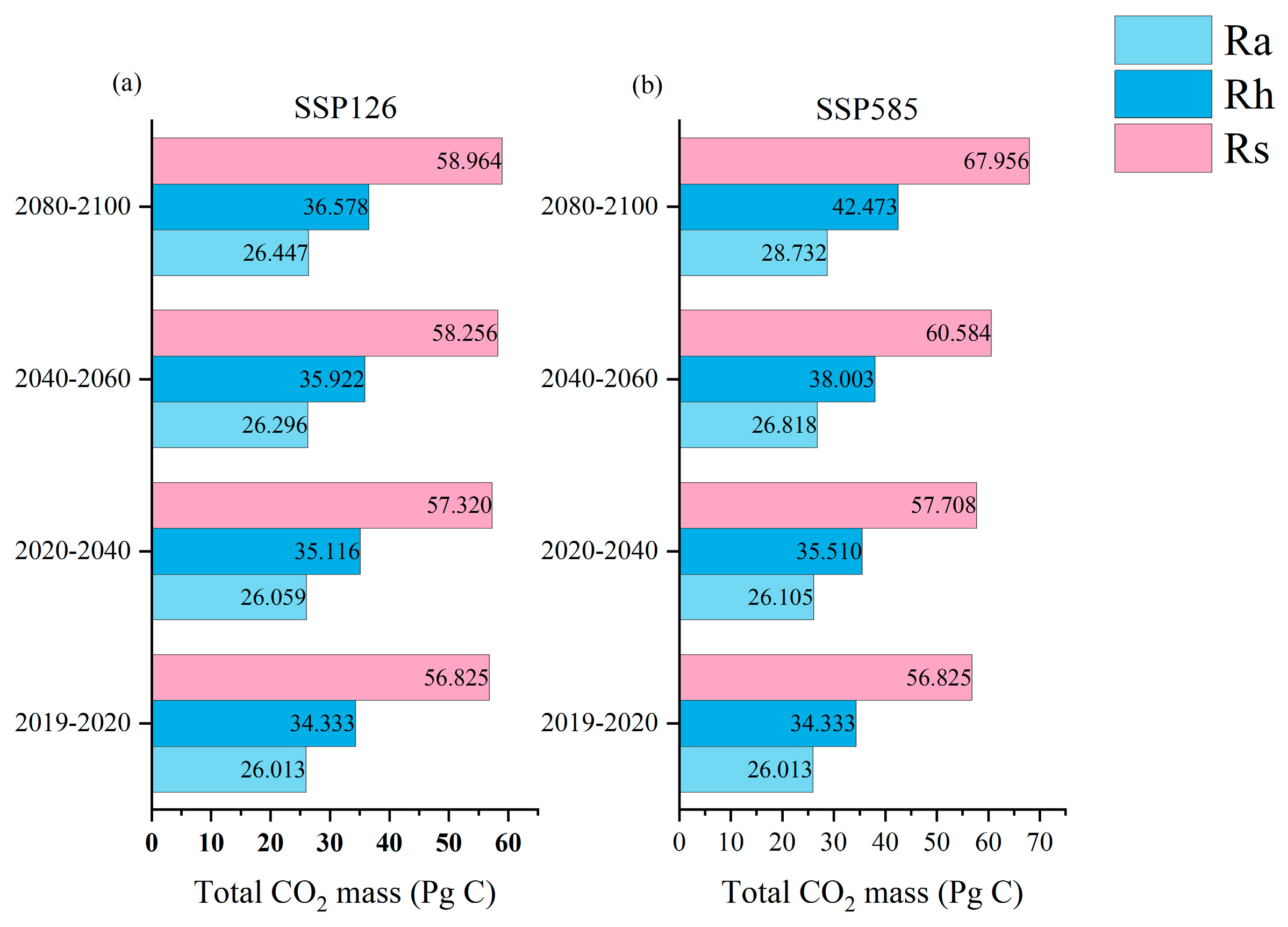 Forests 15 01982 g007