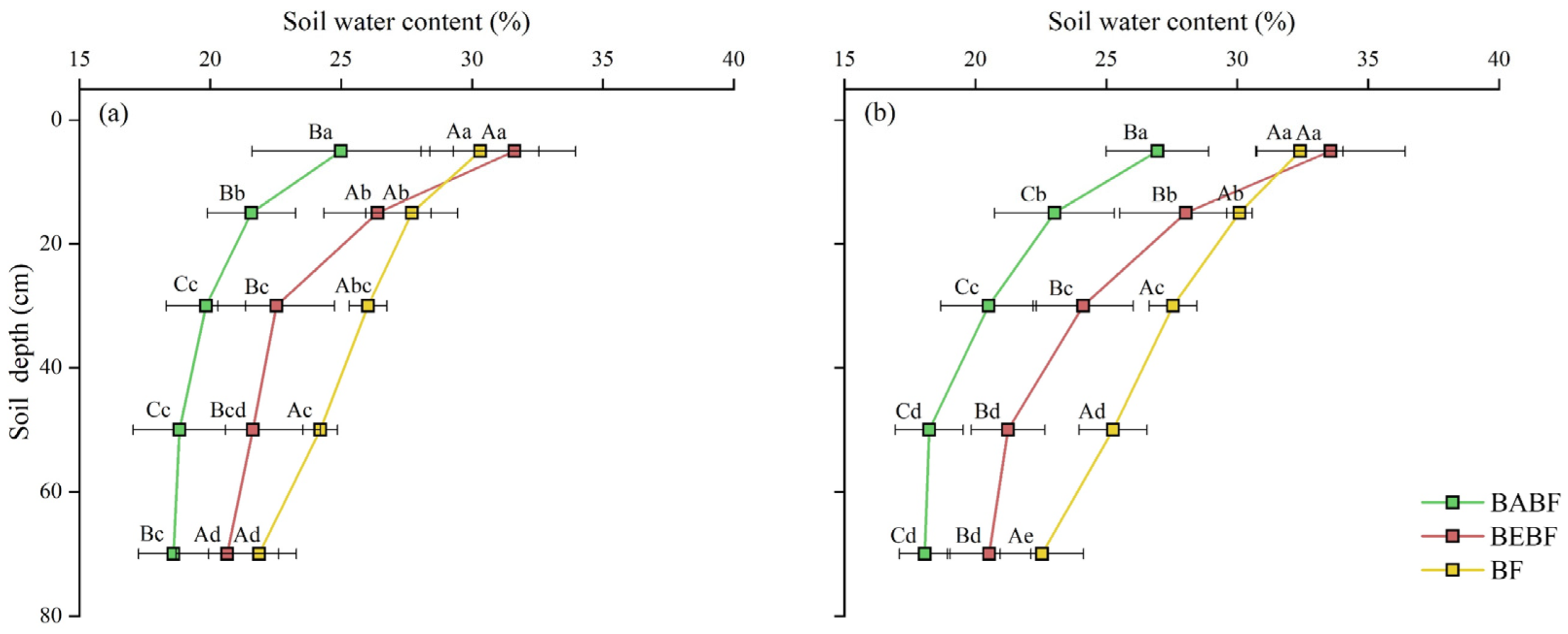 Forests 15 01984 g003