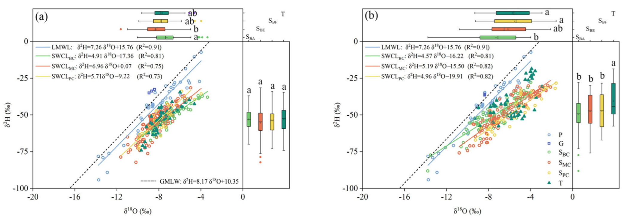 Forests 15 01984 g004