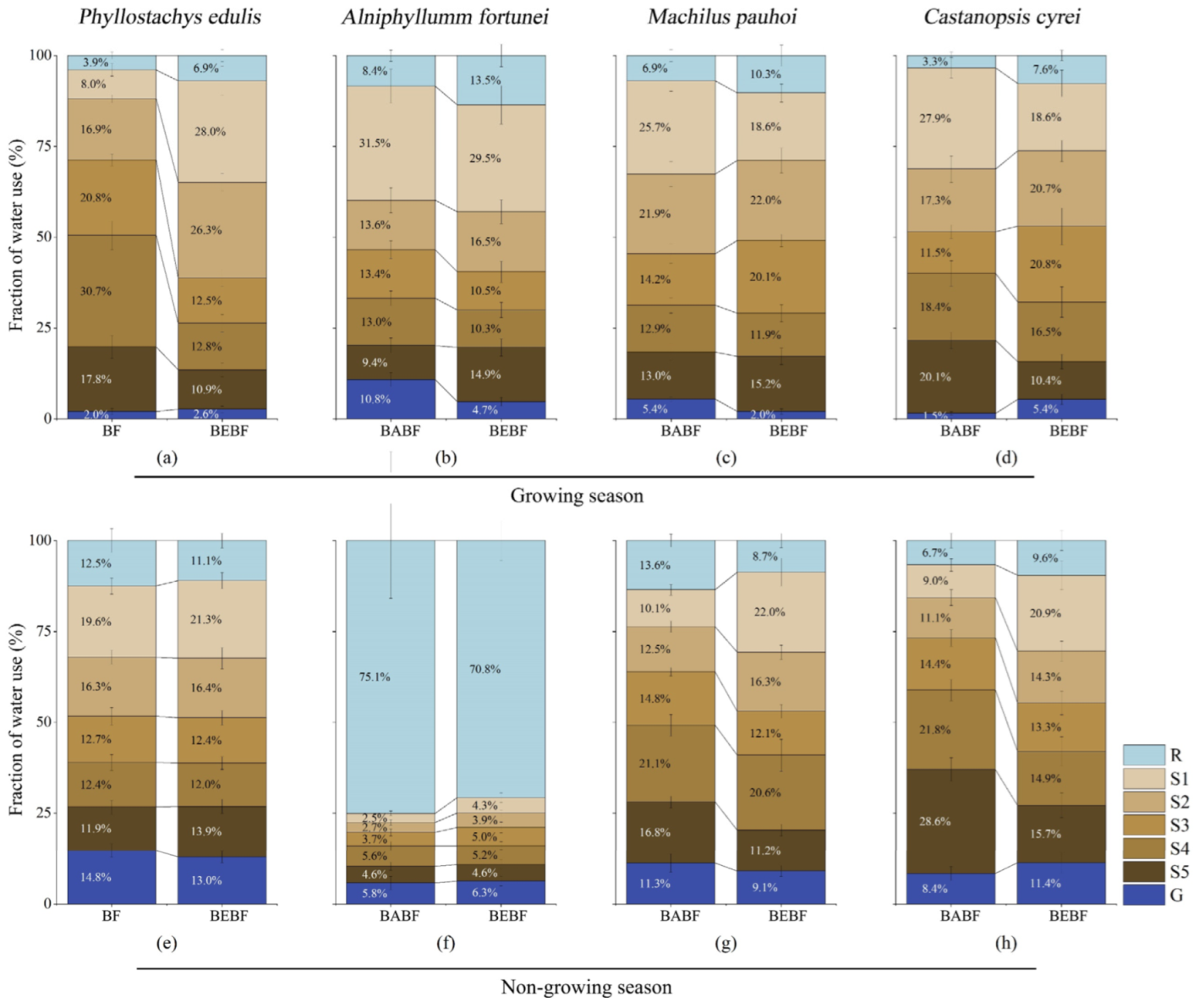 Forests 15 01984 g005