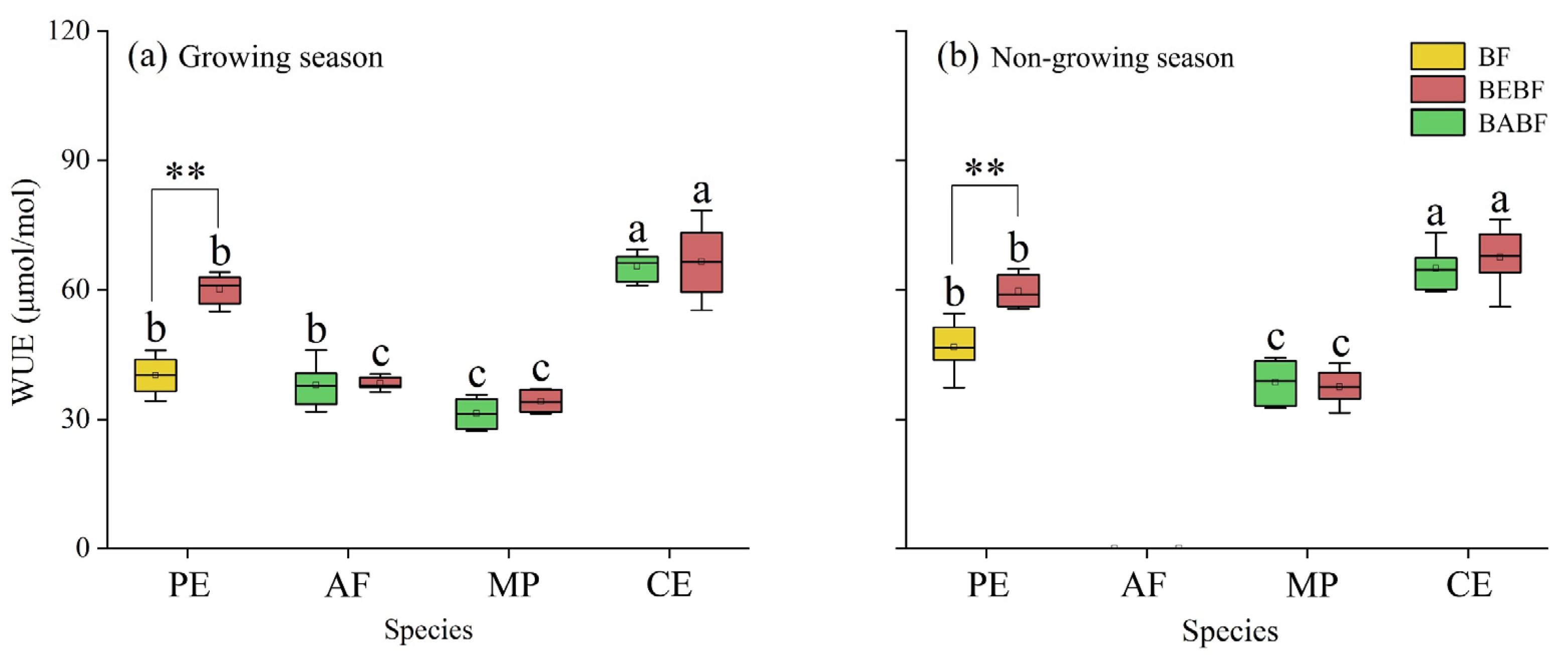 Forests 15 01984 g006