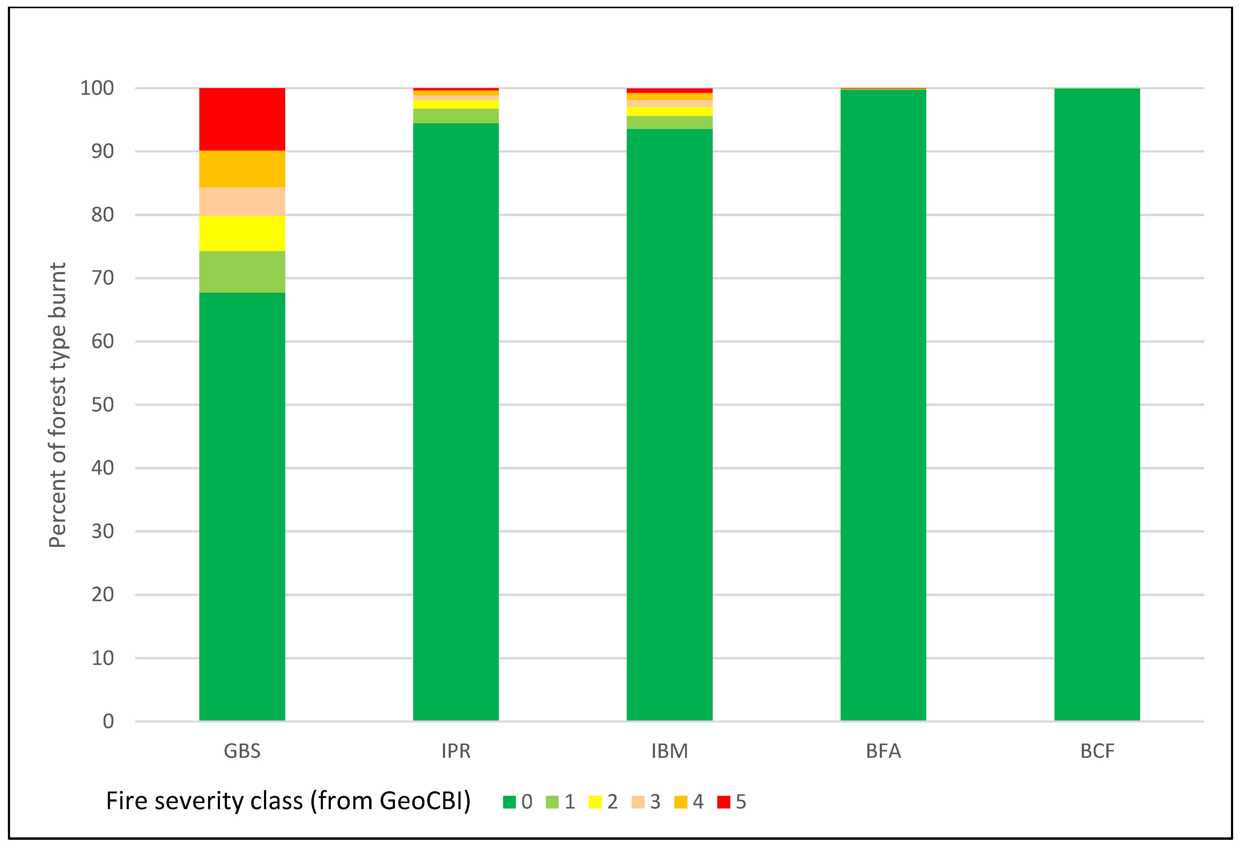 Forests 15 01991 g003
