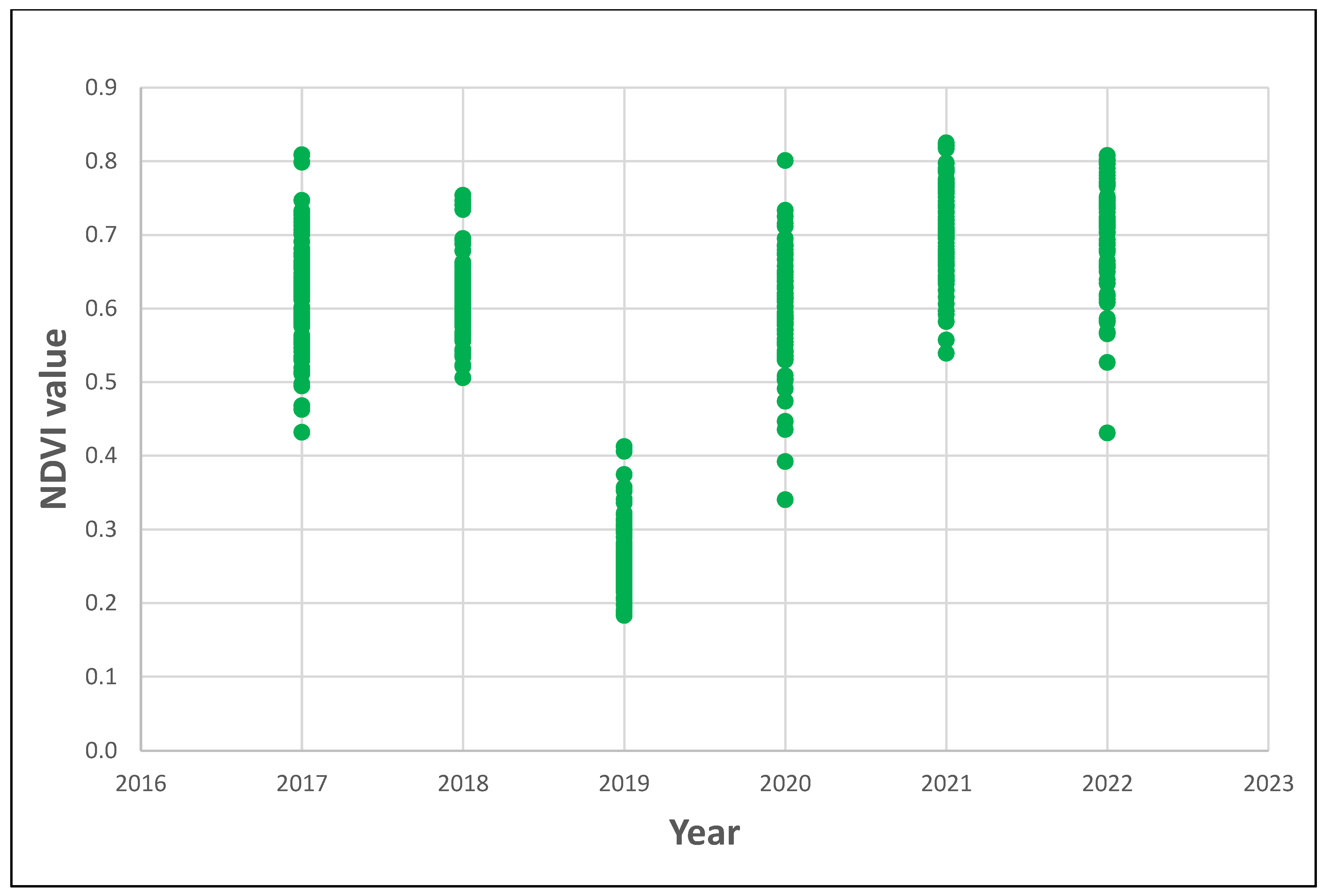 Forests 15 01991 g006