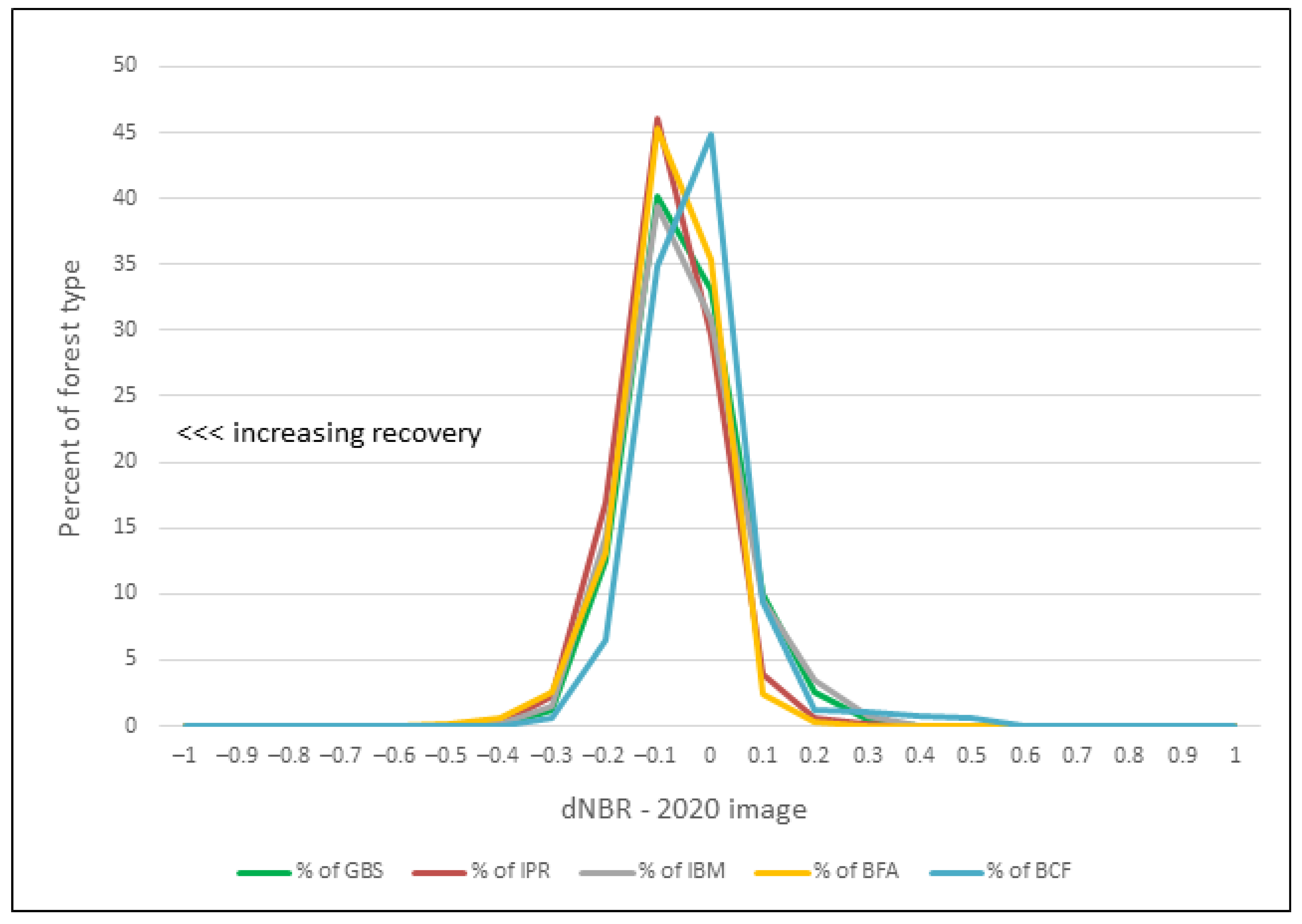 Forests 15 01991 g009