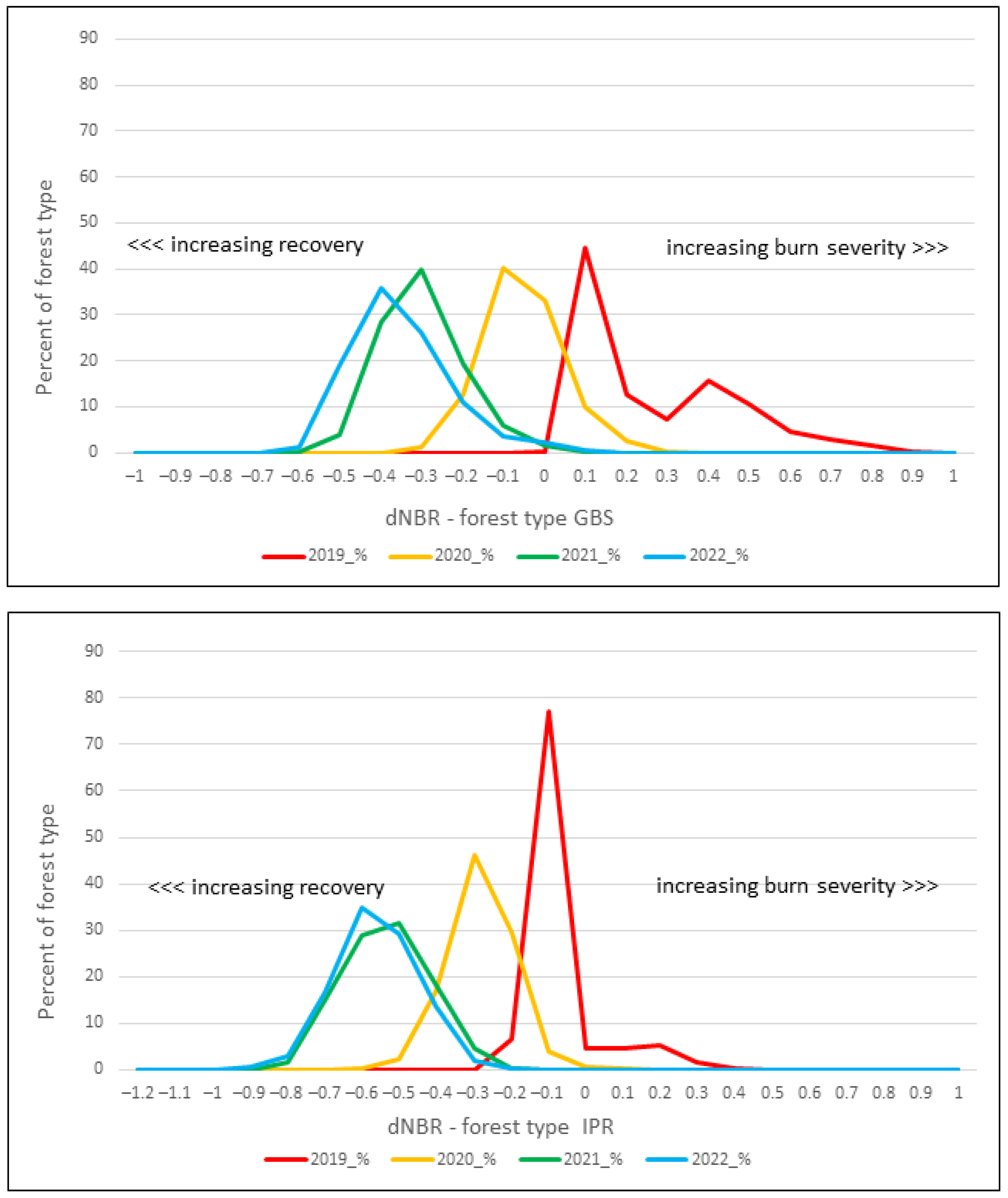 Forests 15 01991 g010