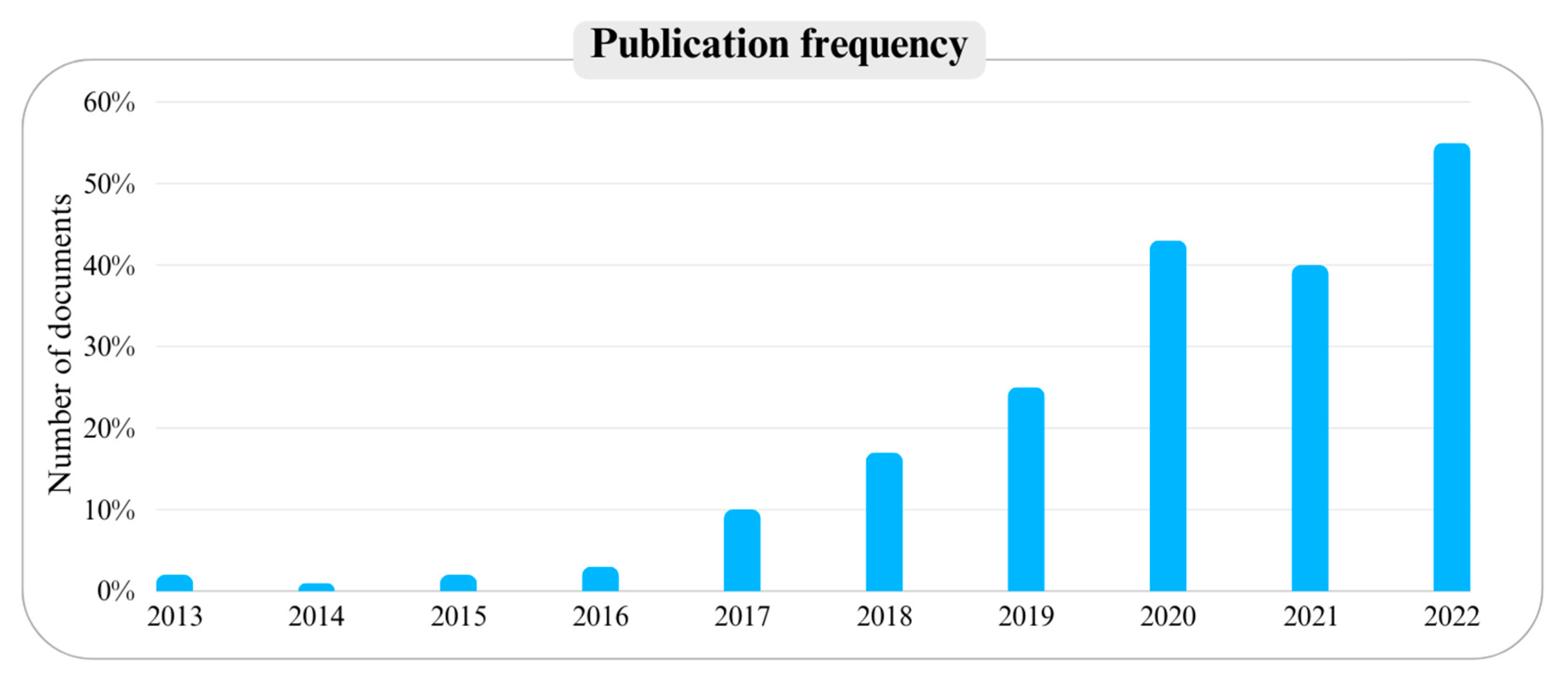 Forests 15 01993 g002