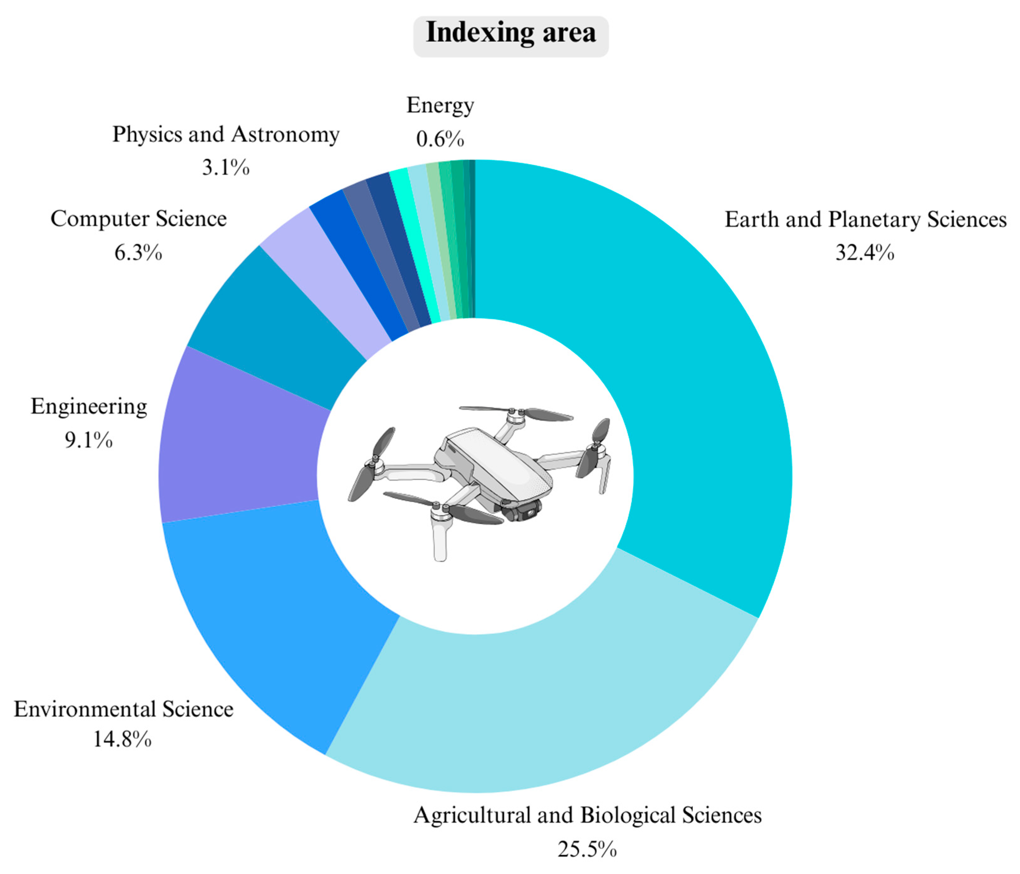 Forests 15 01993 g003