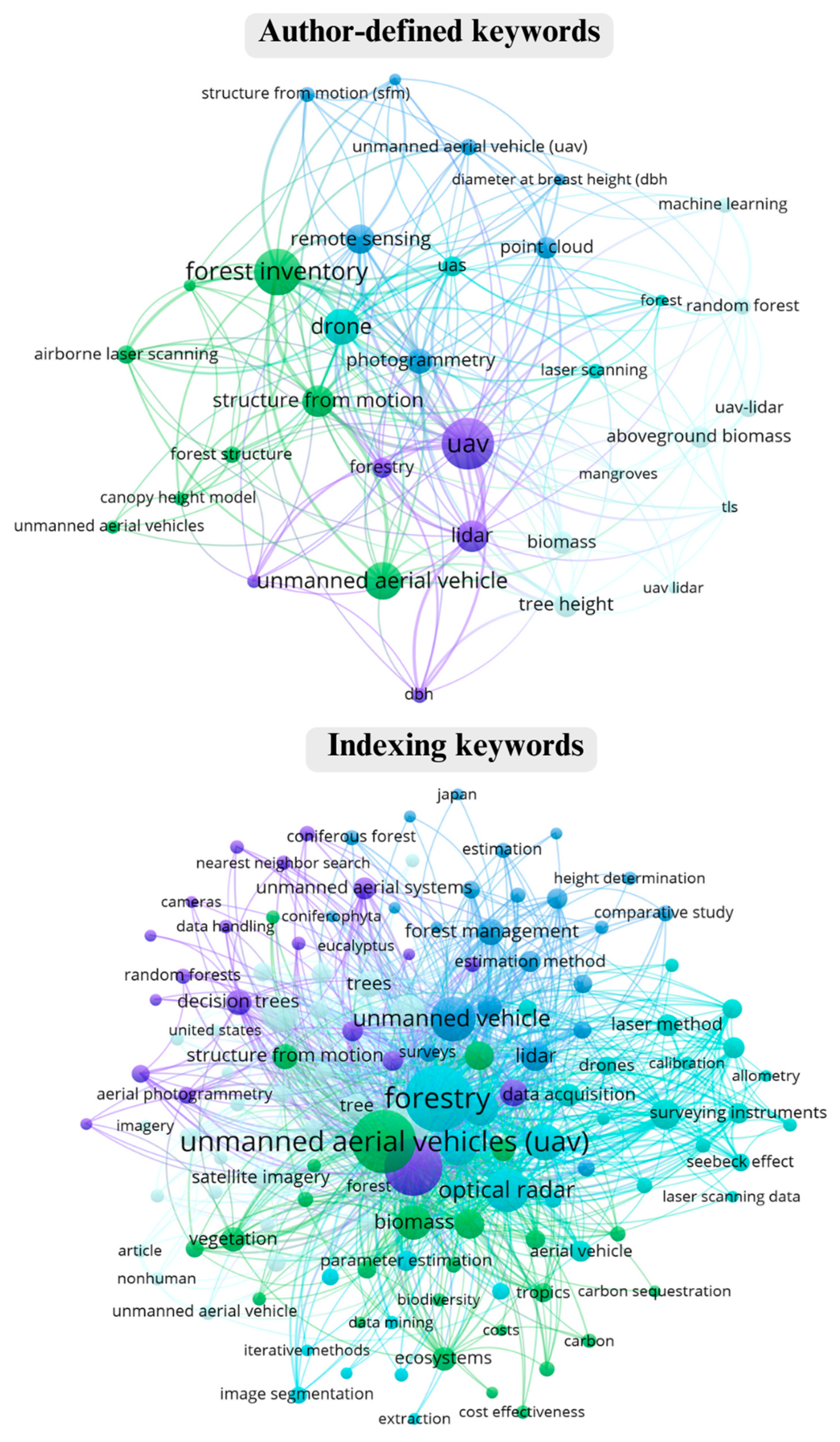 Forests 15 01993 g004