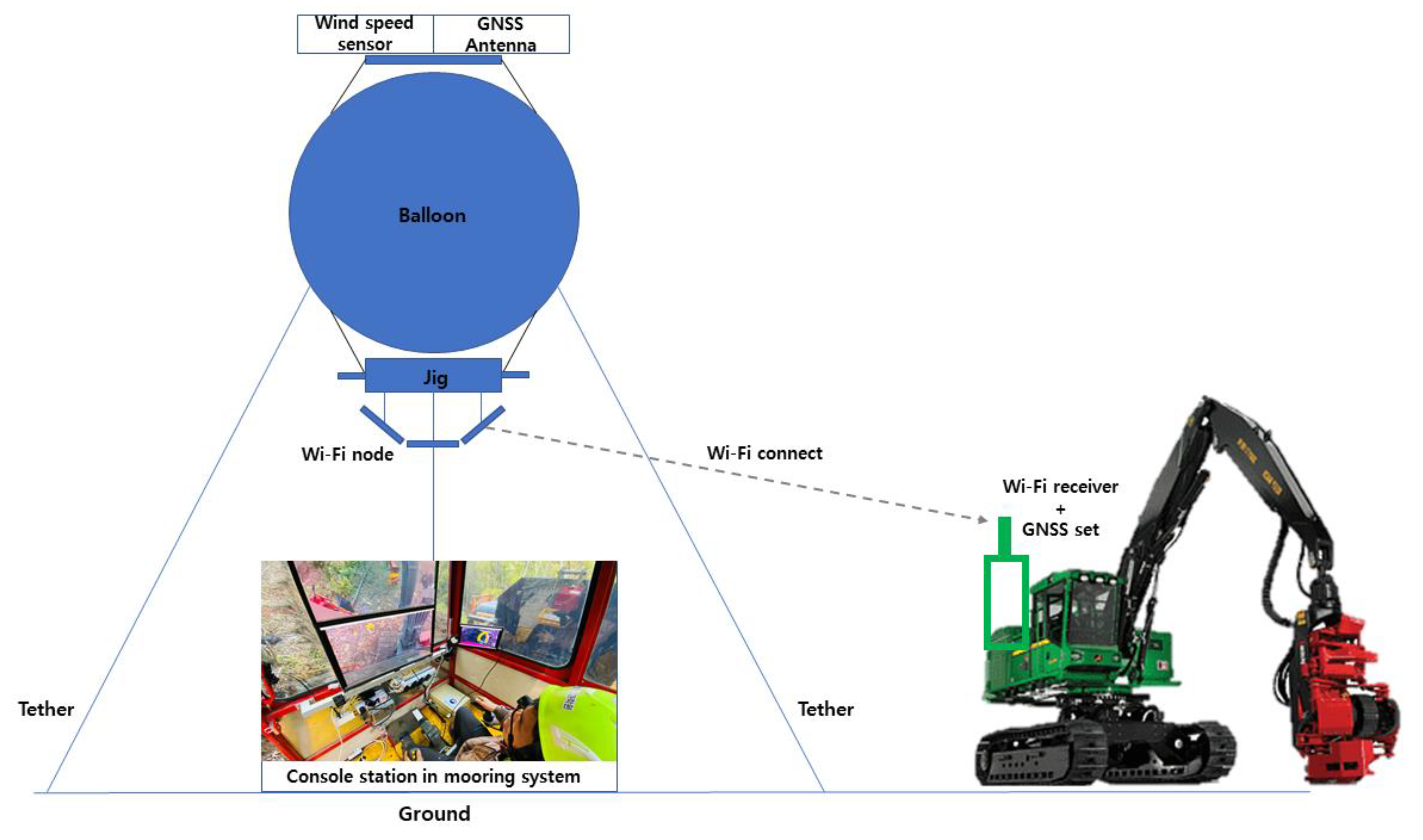 Forests 15 01994 g001