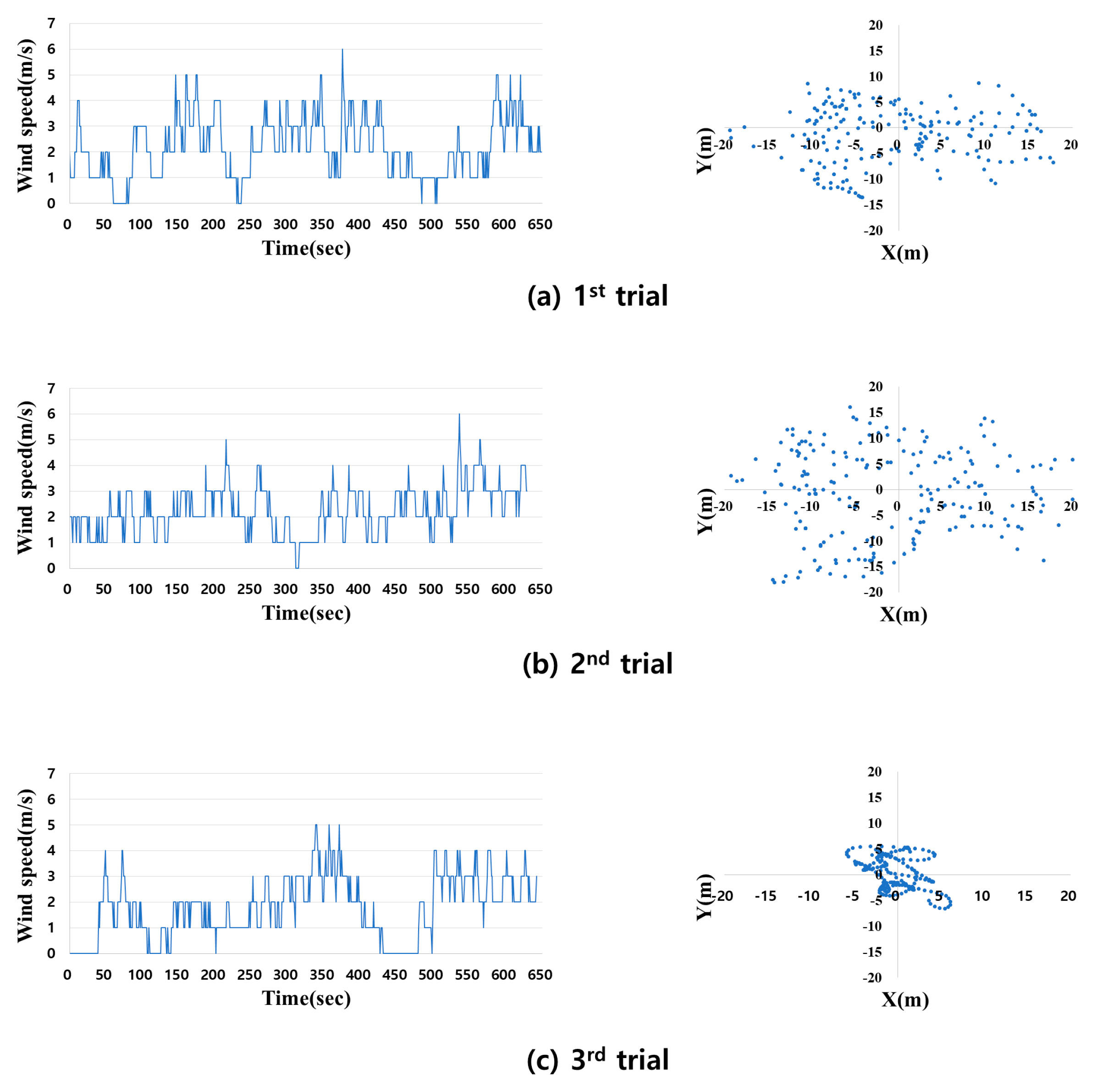Forests 15 01994 g008