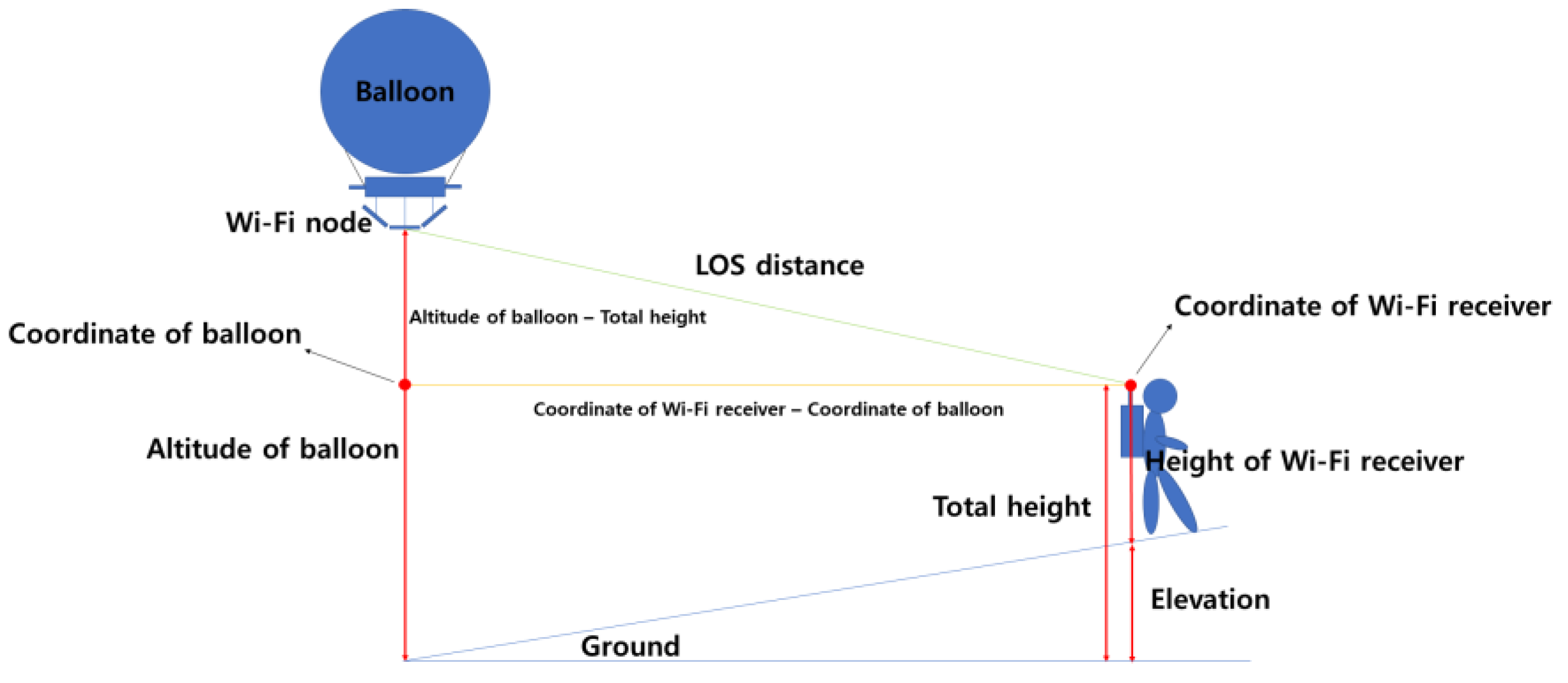 Forests 15 01994 g012