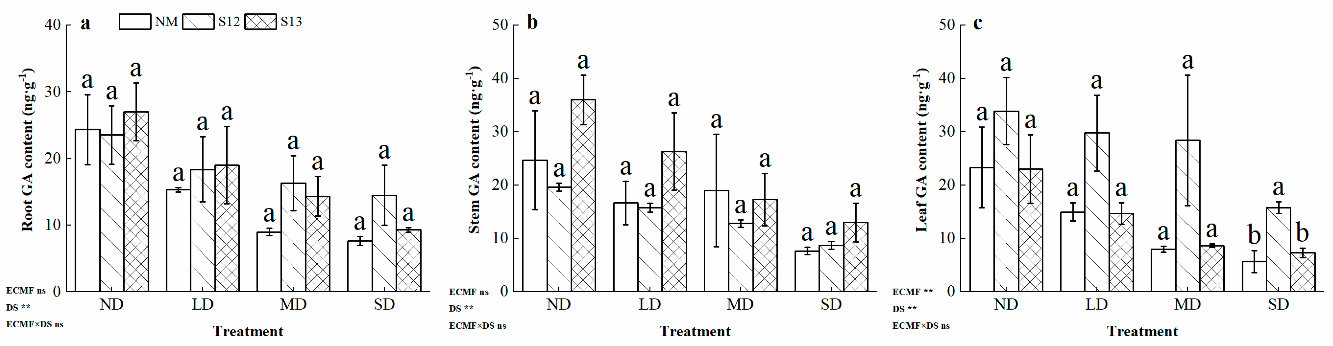 Forests 15 01997 g002