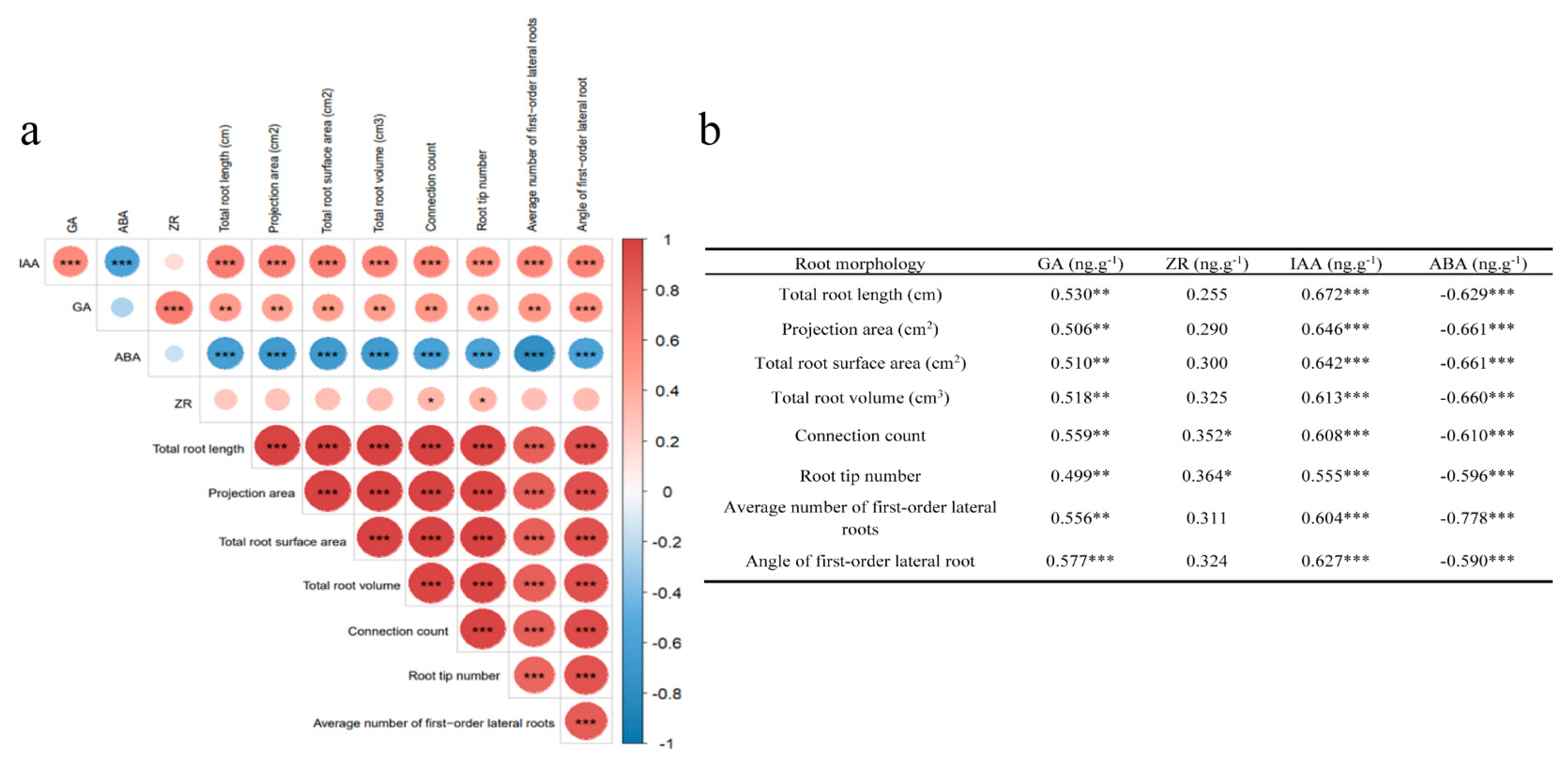 Forests 15 01997 g006