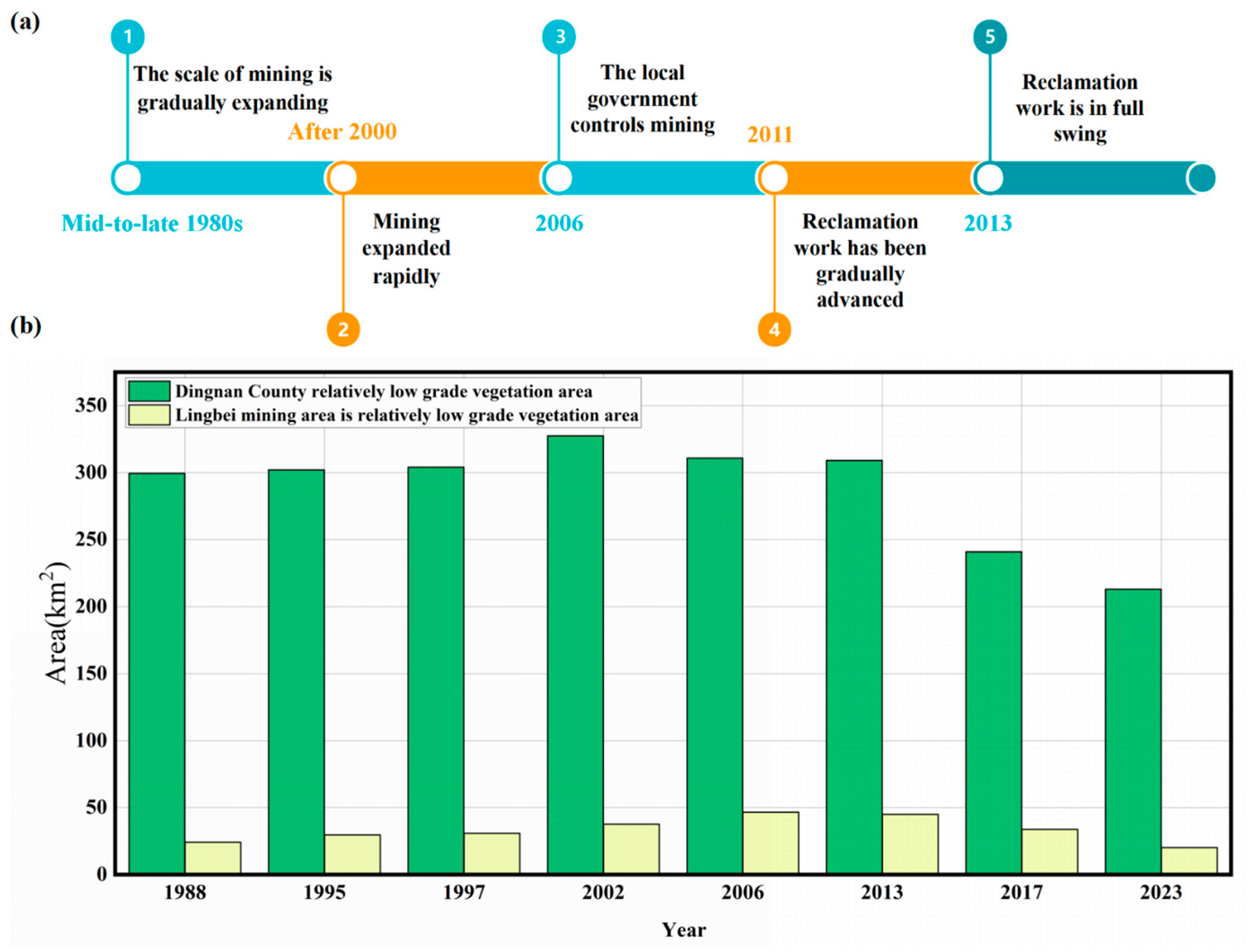 Forests 15 01999 g009