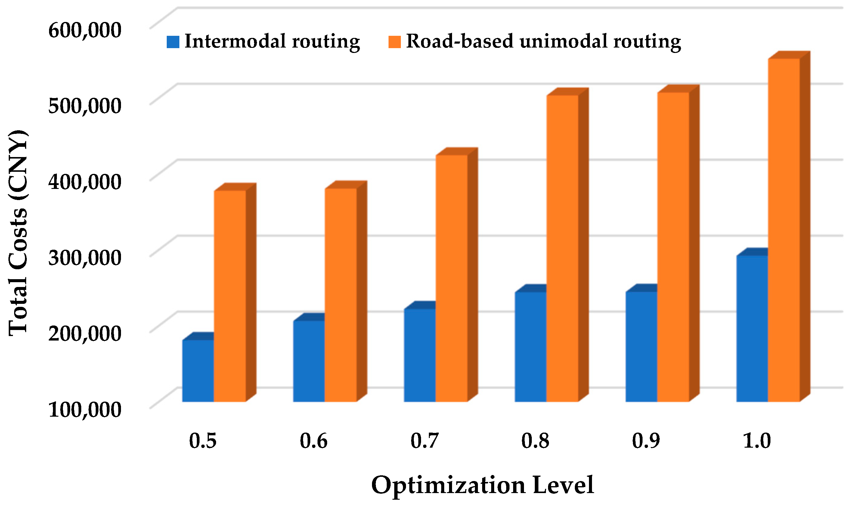 Forests 15 02003 g004