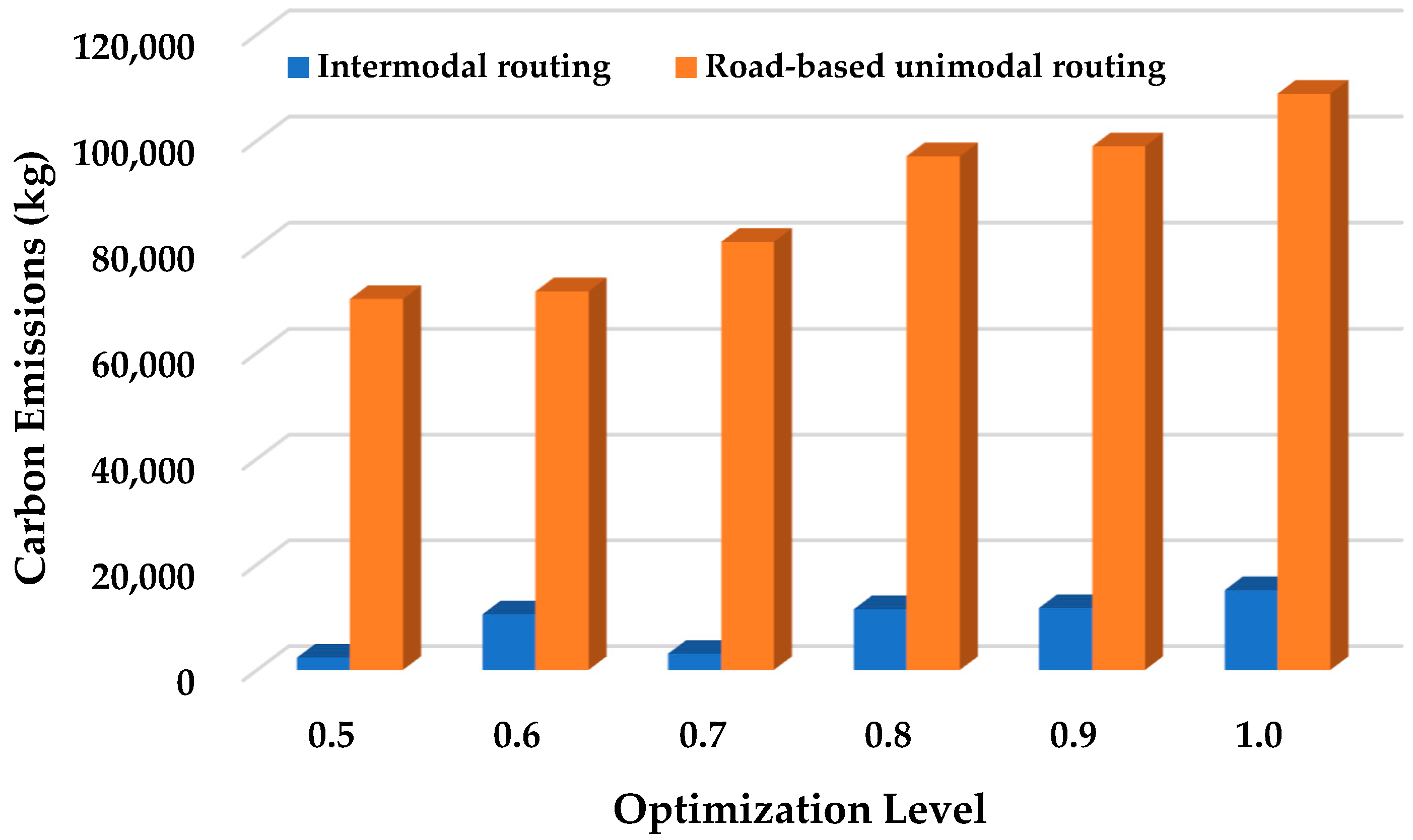 Forests 15 02003 g005