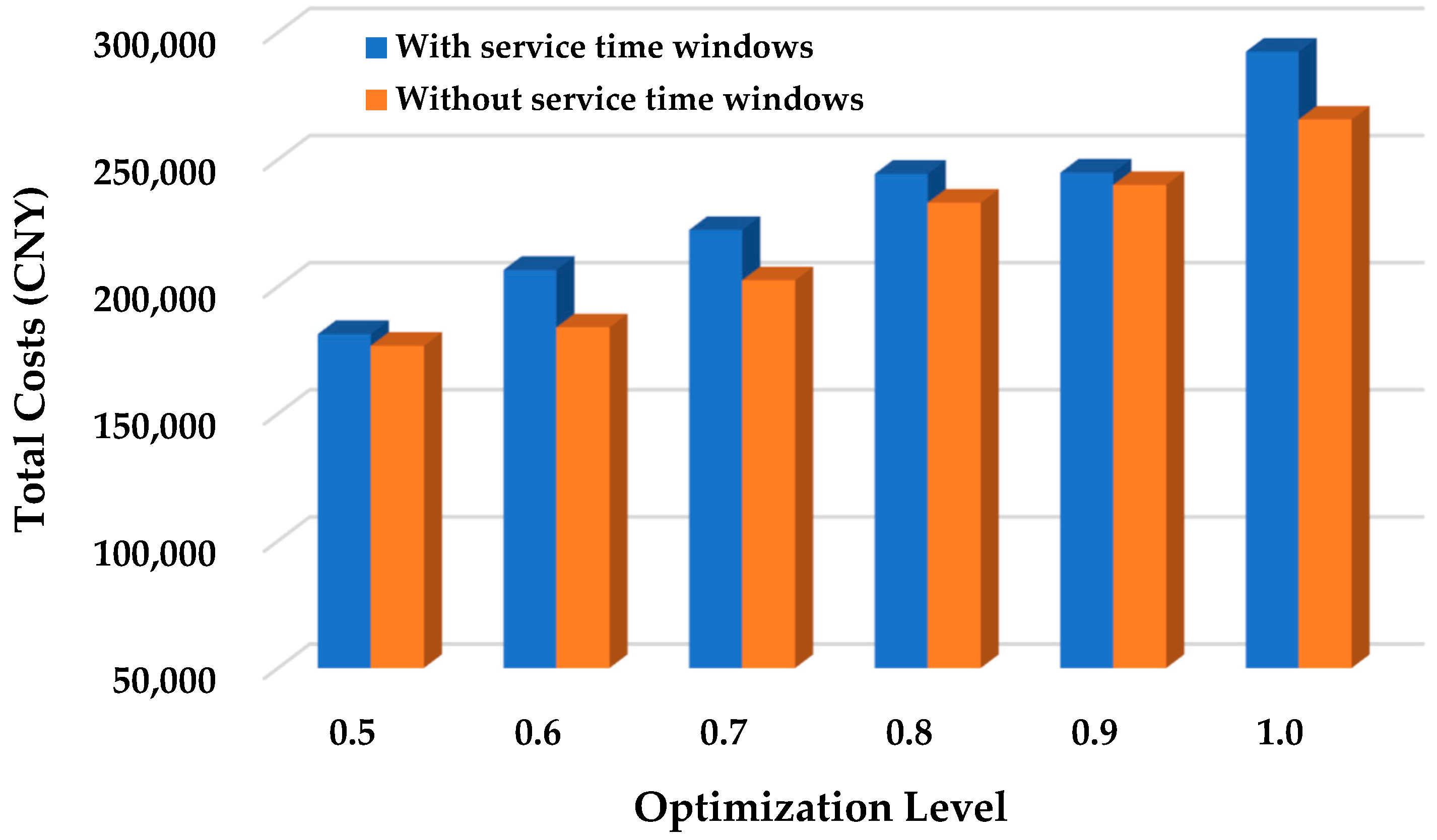 Forests 15 02003 g006