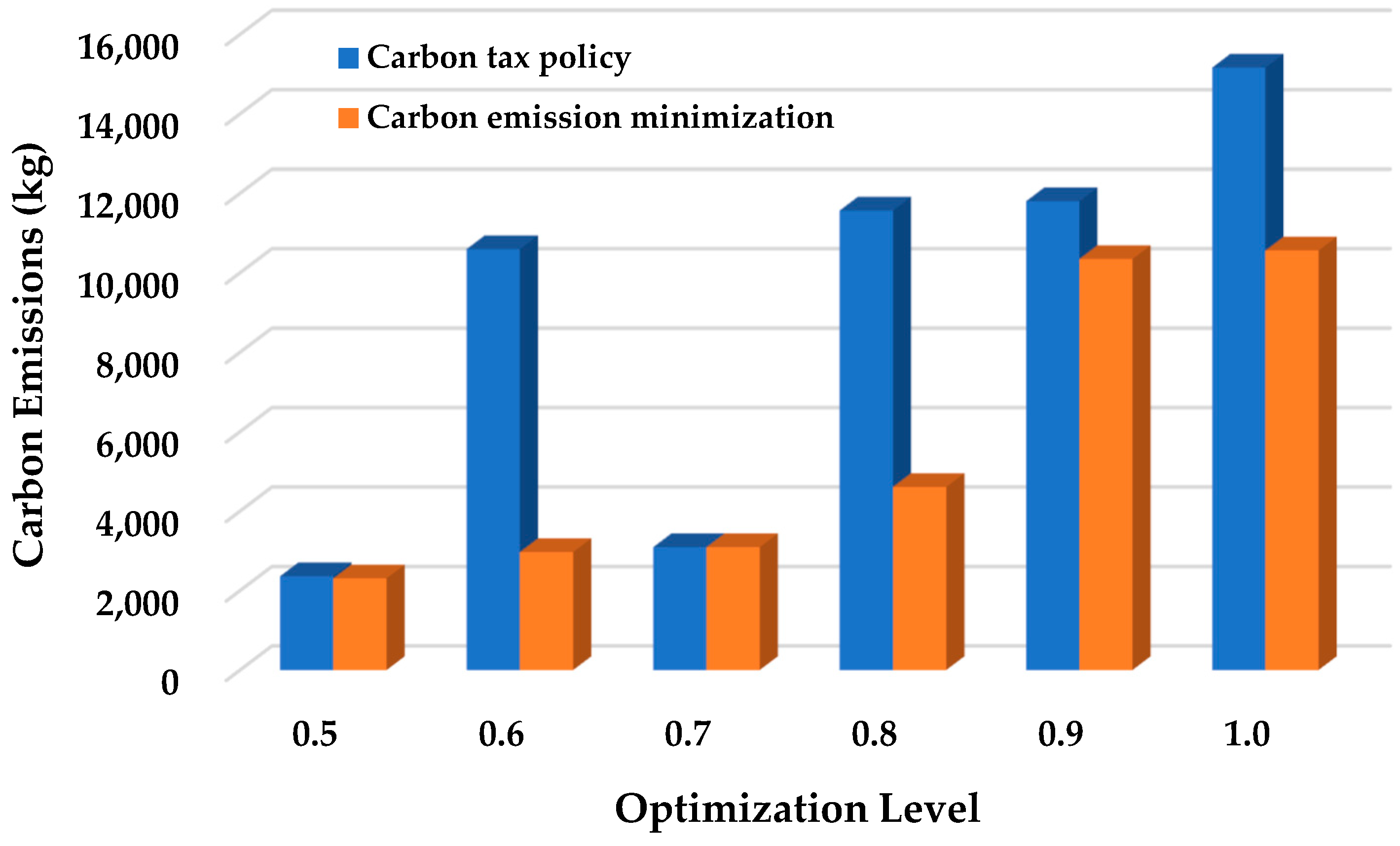 Forests 15 02003 g008