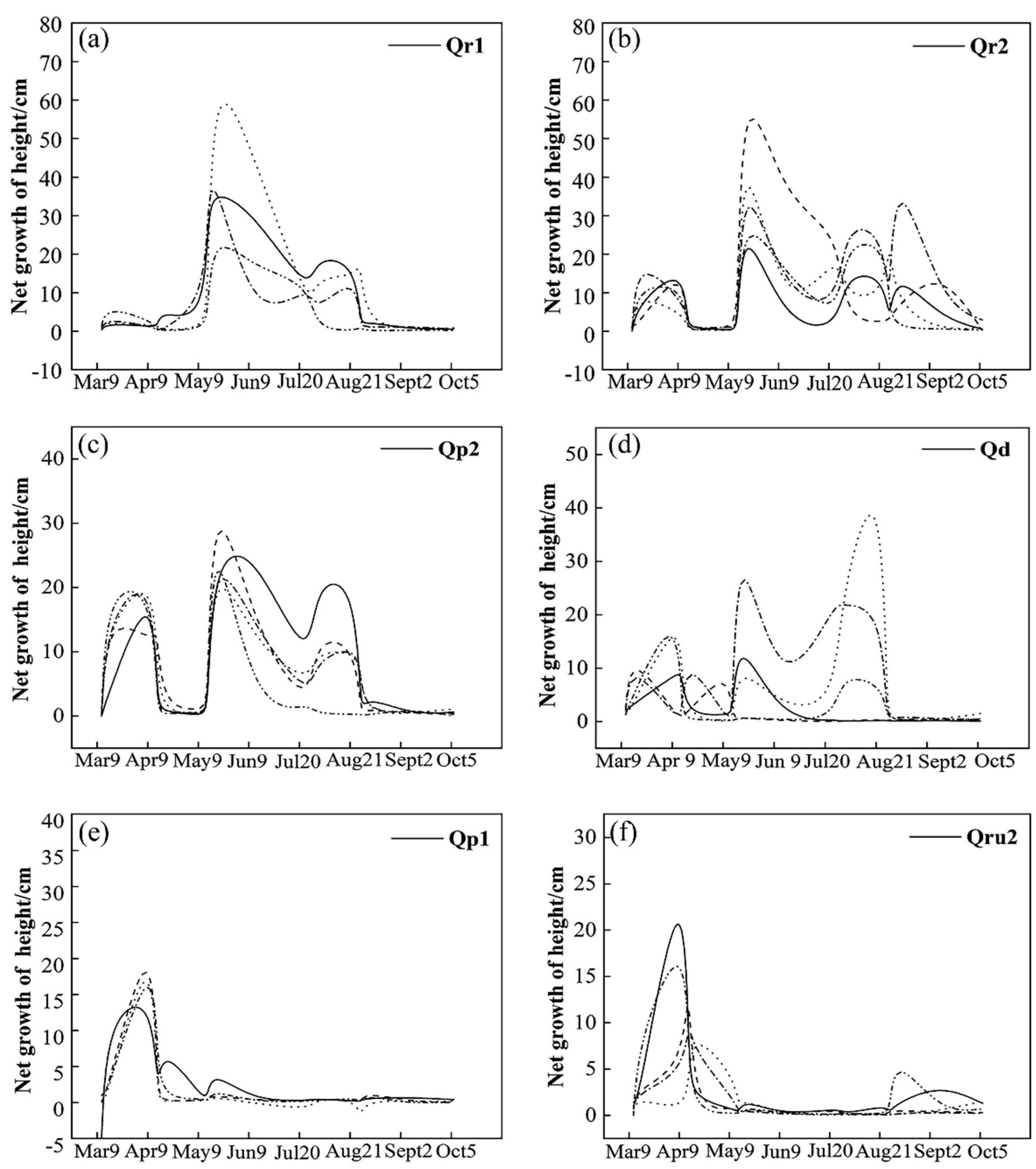 Forests 15 02006 g002