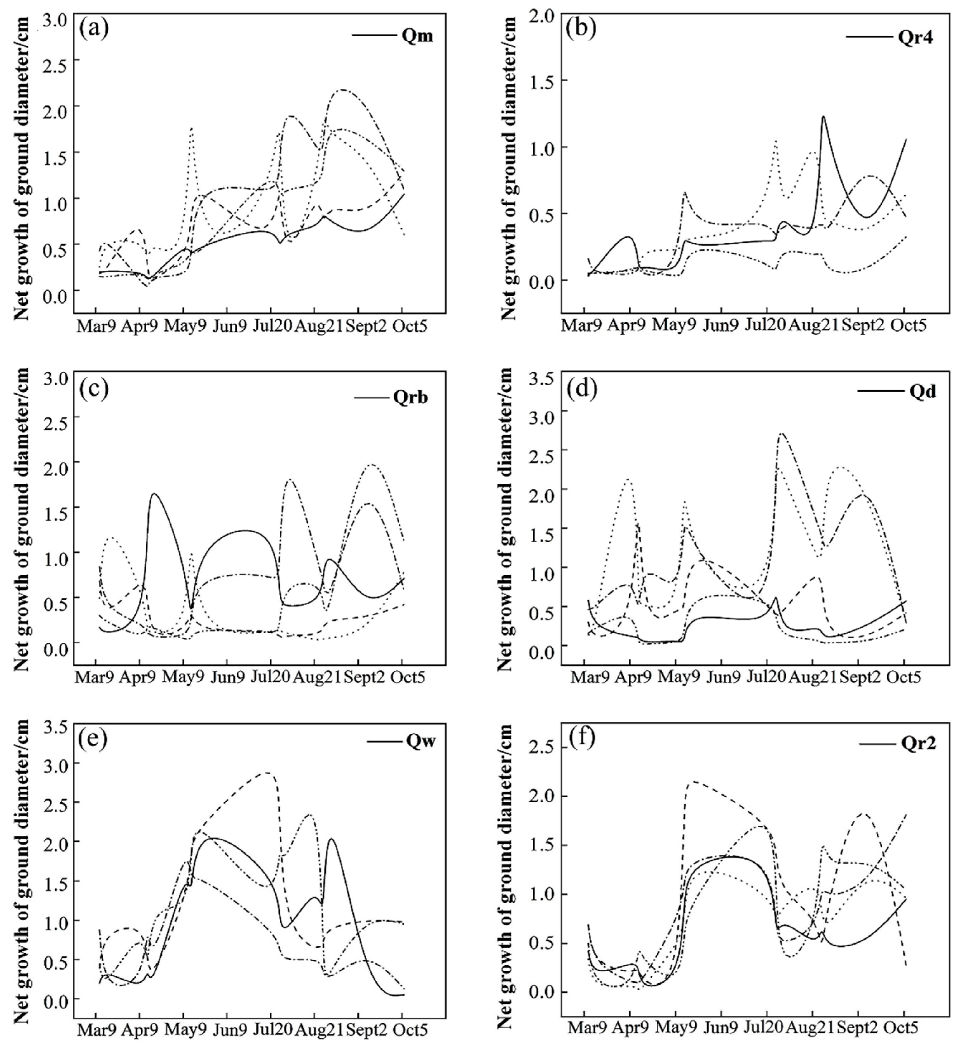Forests 15 02006 g003