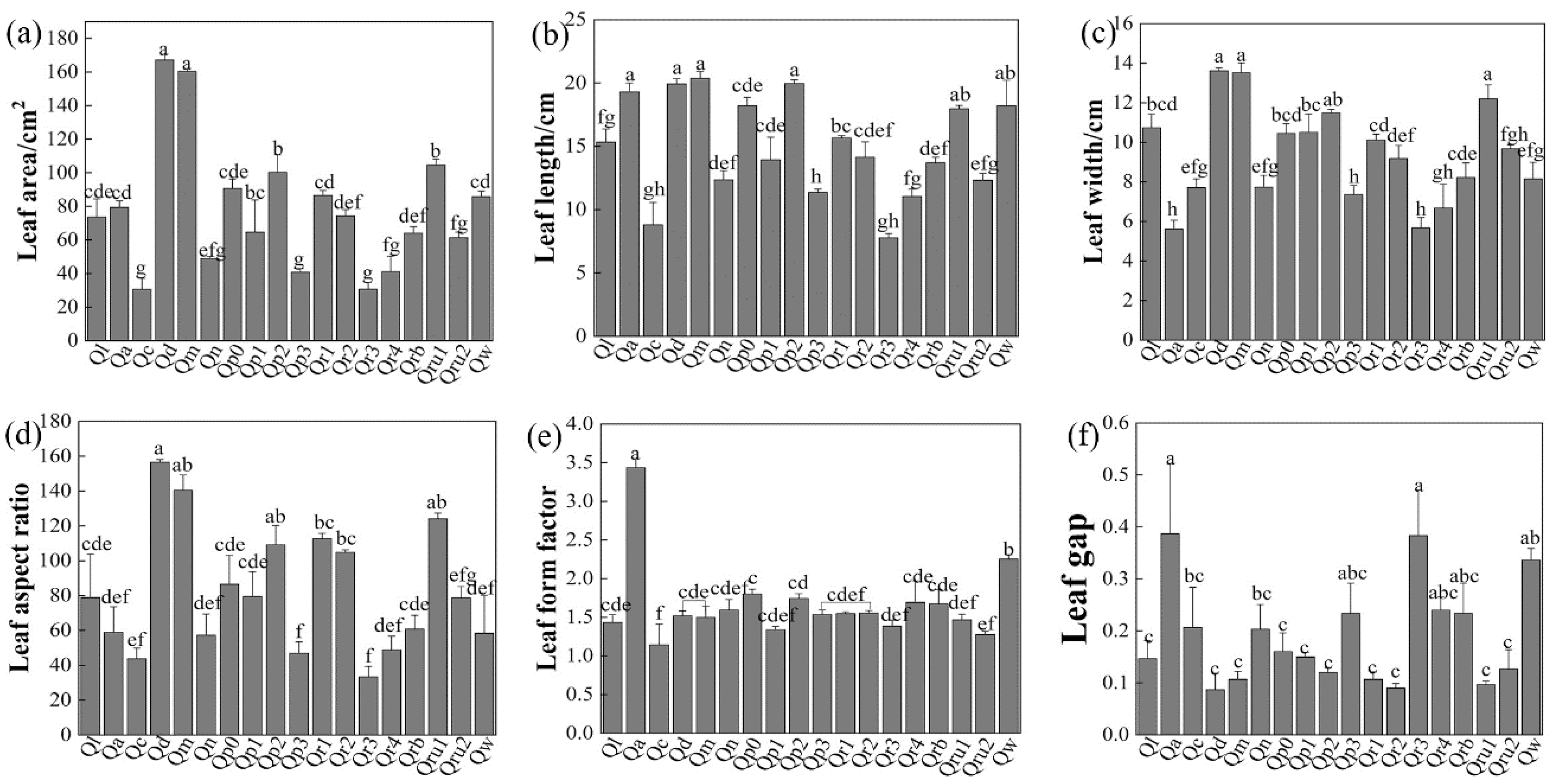 Forests 15 02006 g006