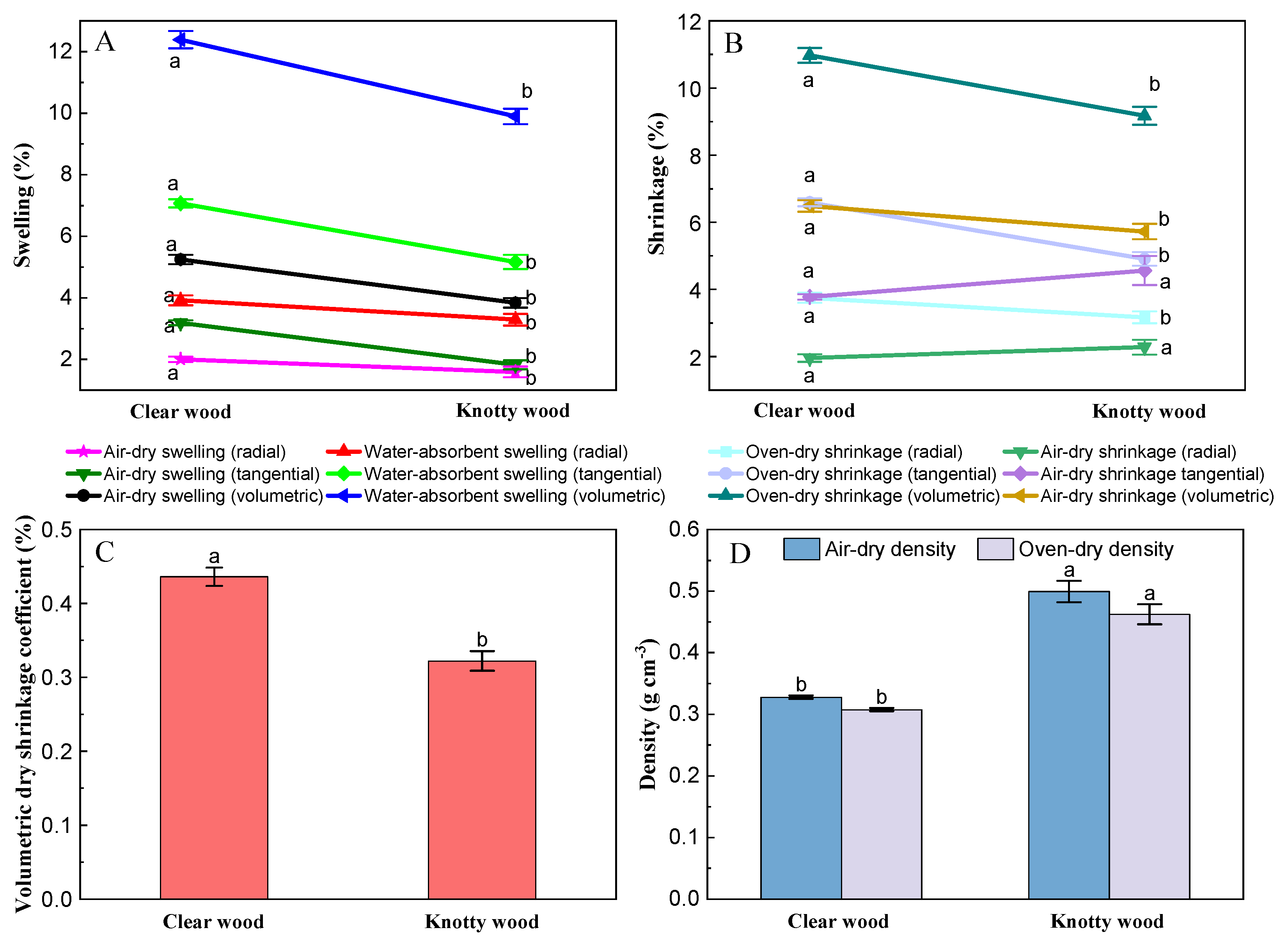 Forests 15 02007 g003