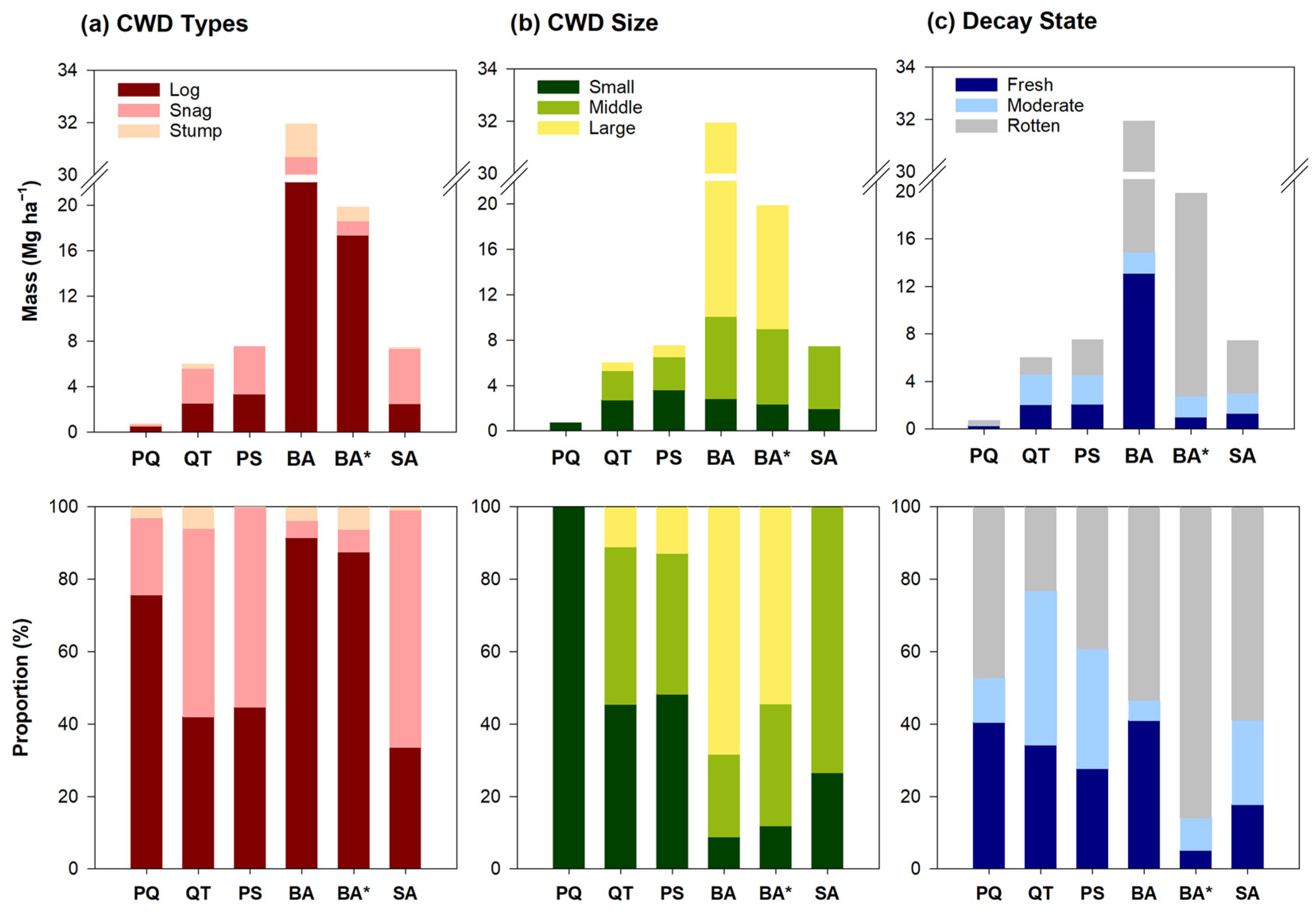 Forests 15 02009 g003