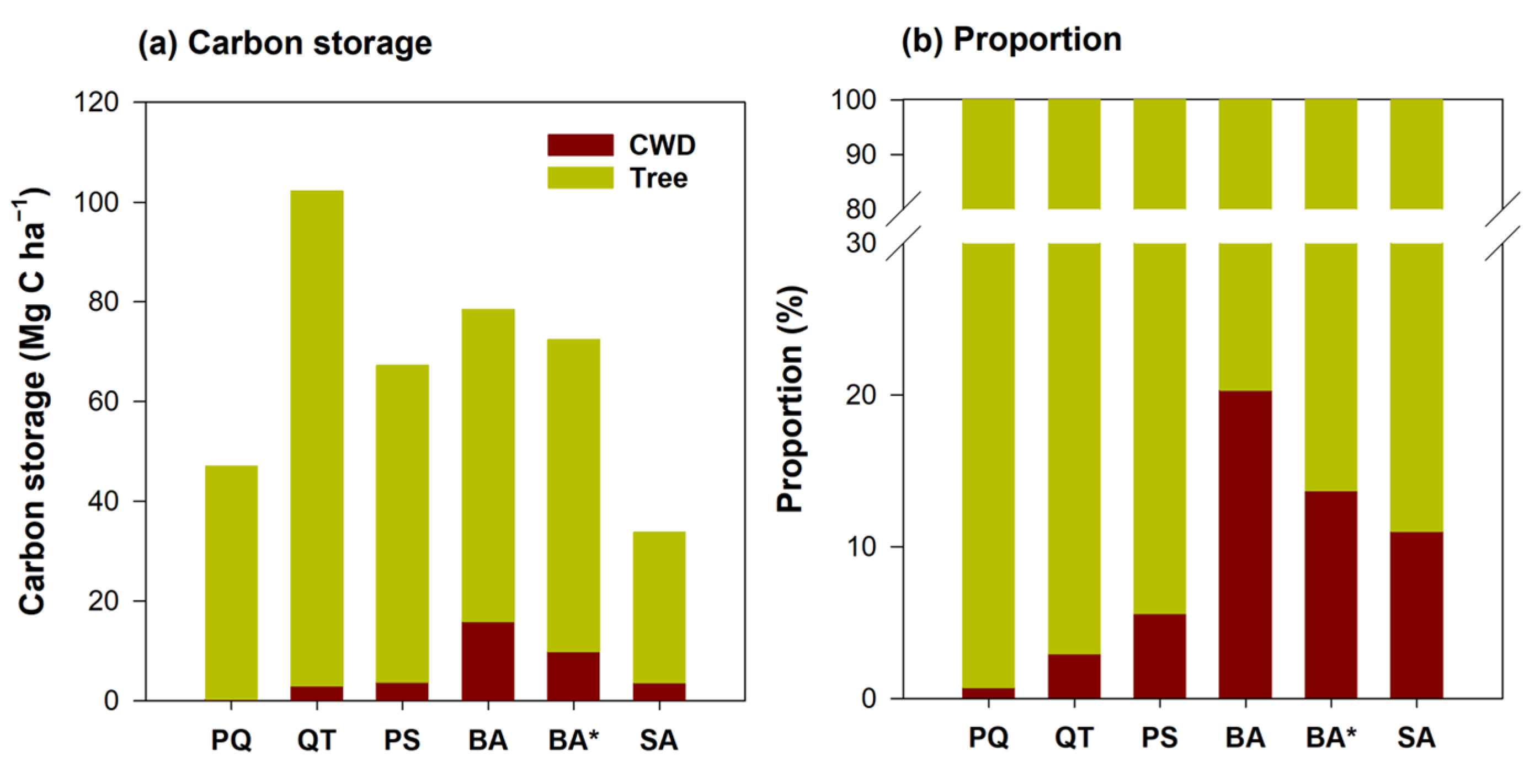 Forests 15 02009 g005