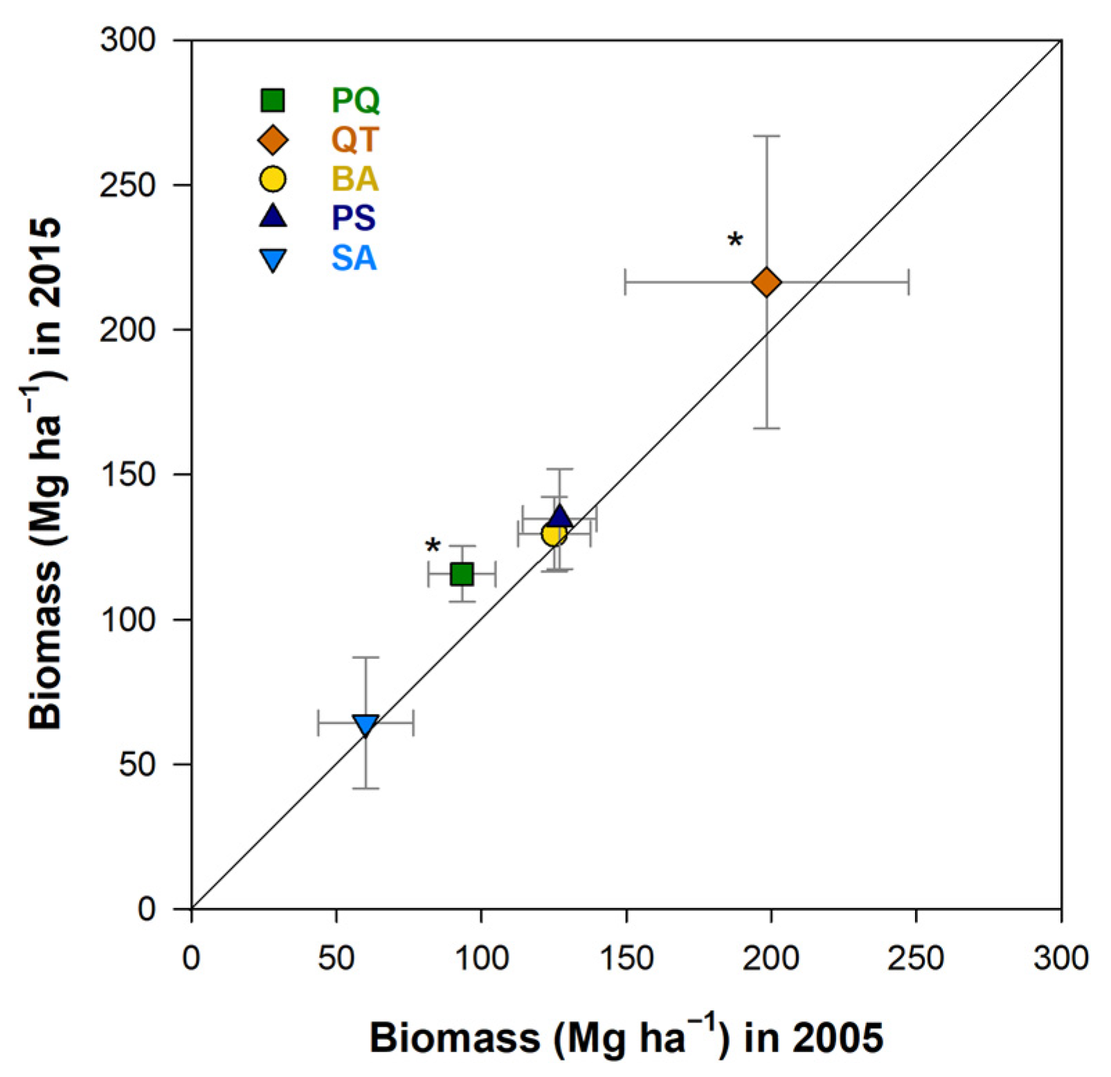 Forests 15 02009 g006