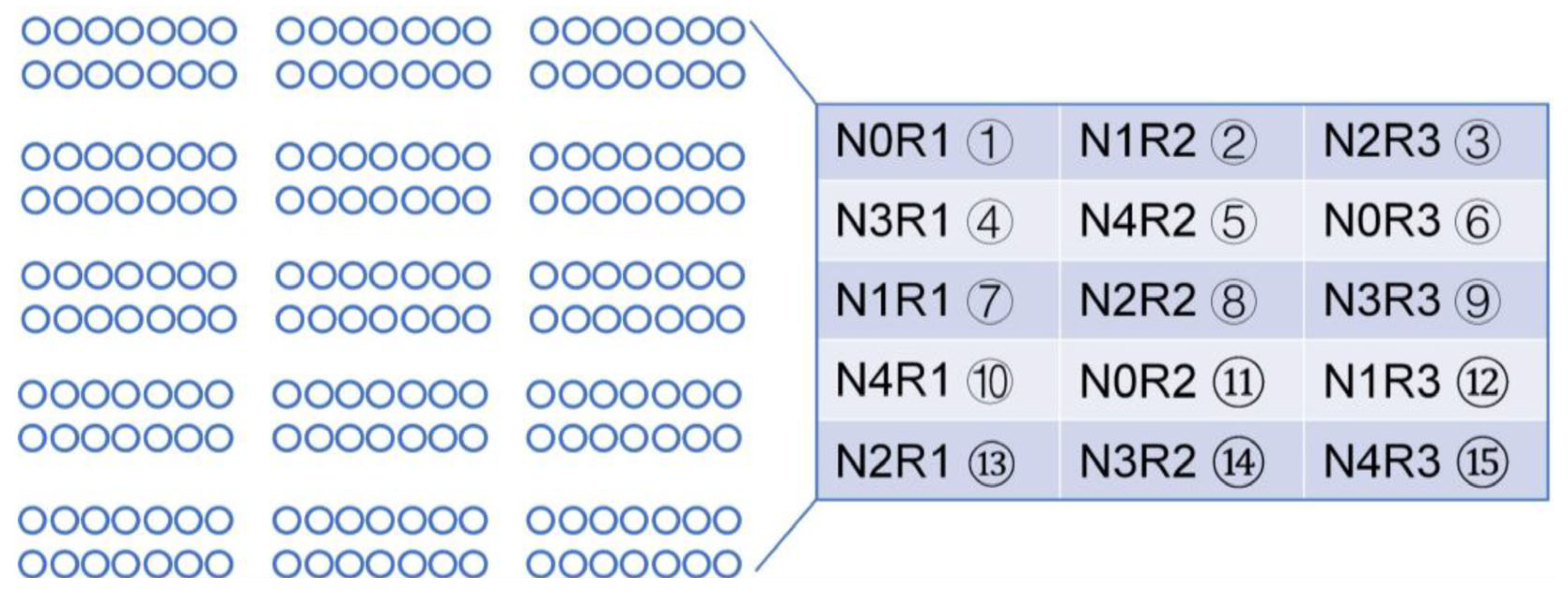 Forests 15 02010 g002